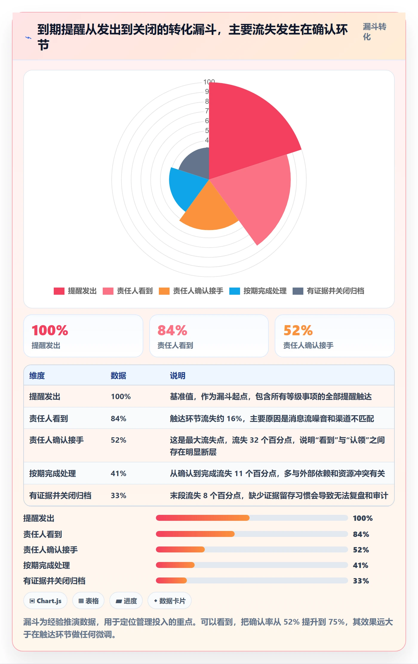 到期提醒管理指南:实施团队如何做好任务提醒,效率提升全流程