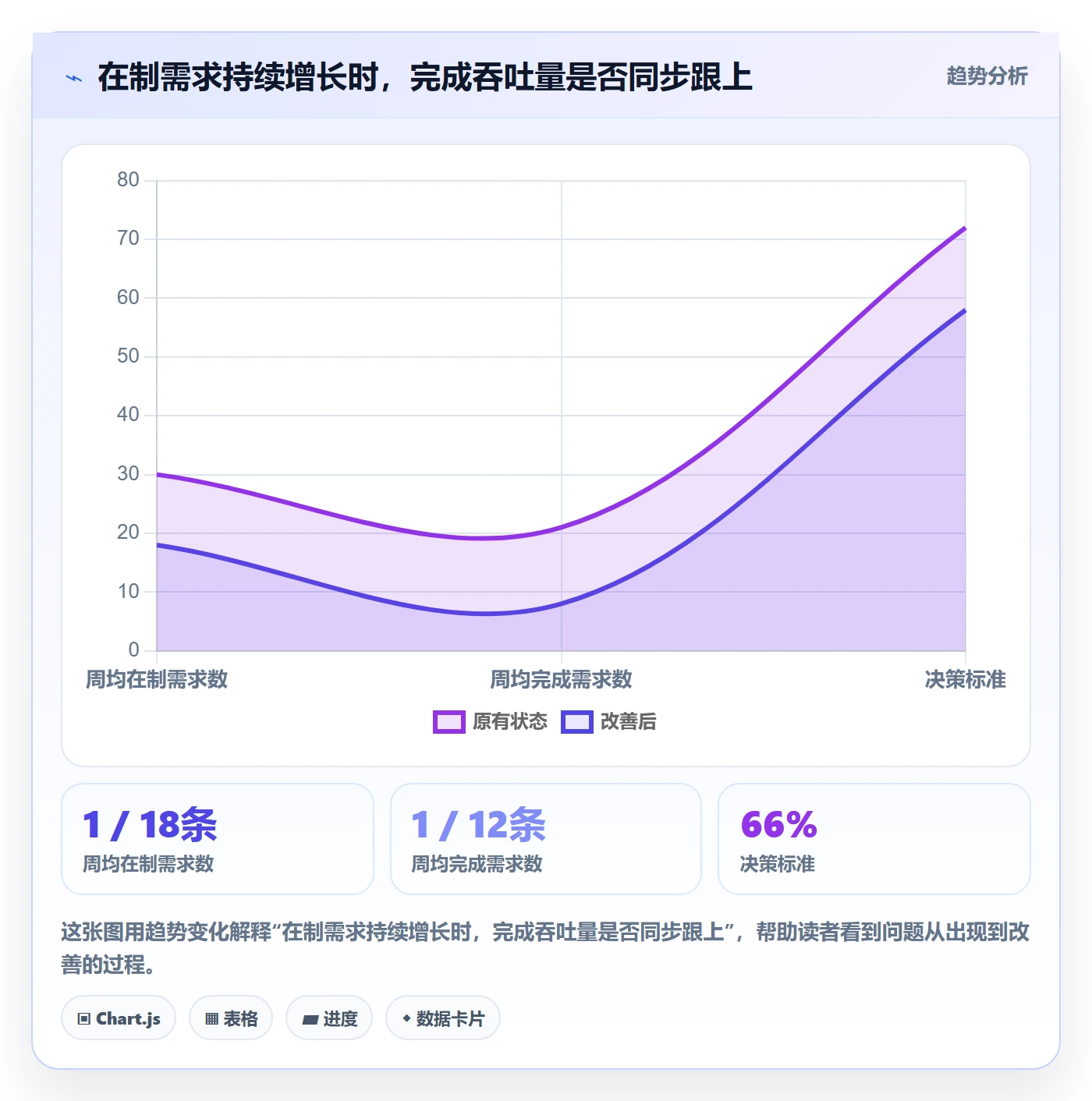 需求最佳实践：实施团队需求管理数据分析，常见问题