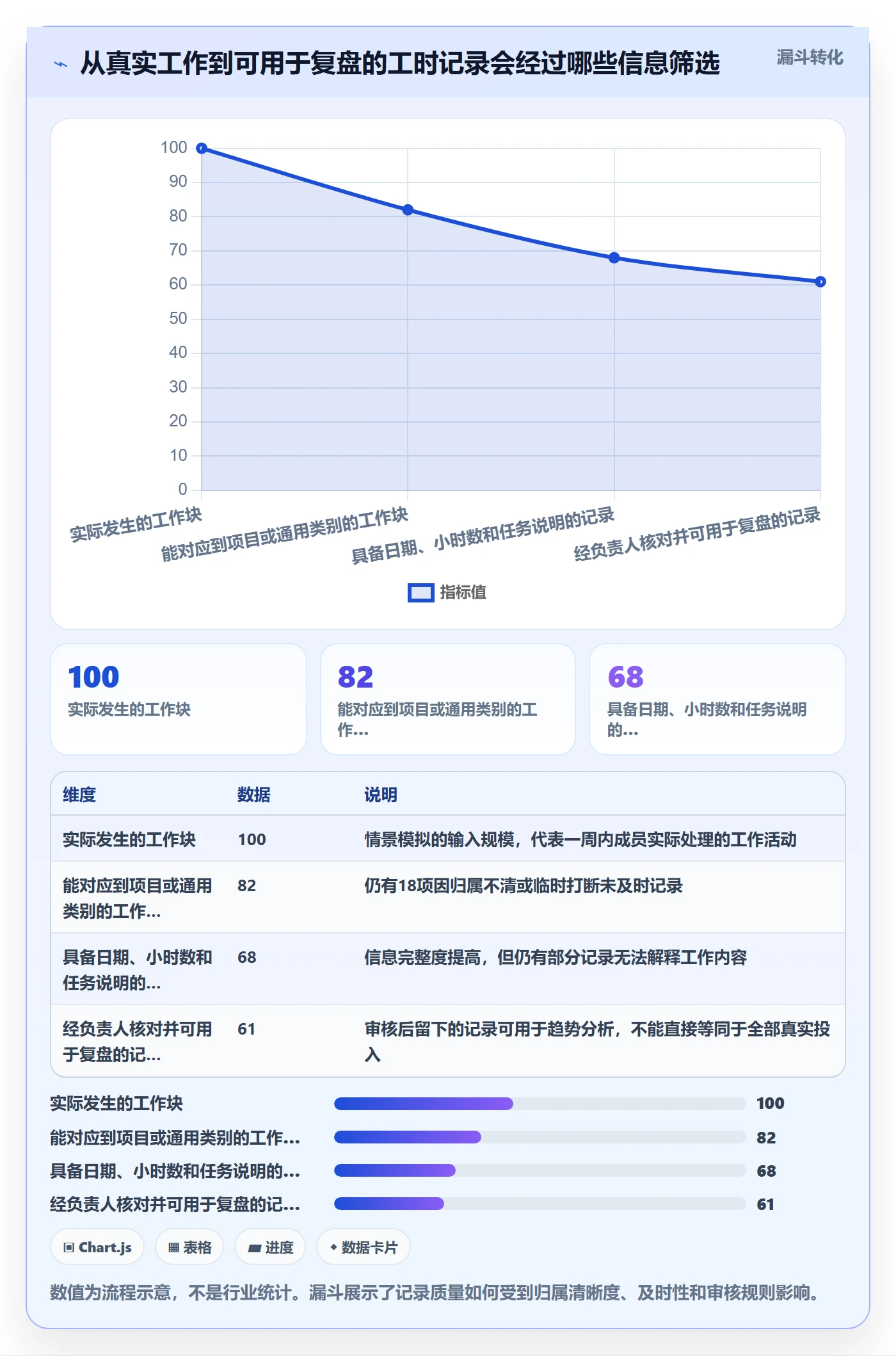 周报工时怎么做?项目成员实操方法:工时表从0到1