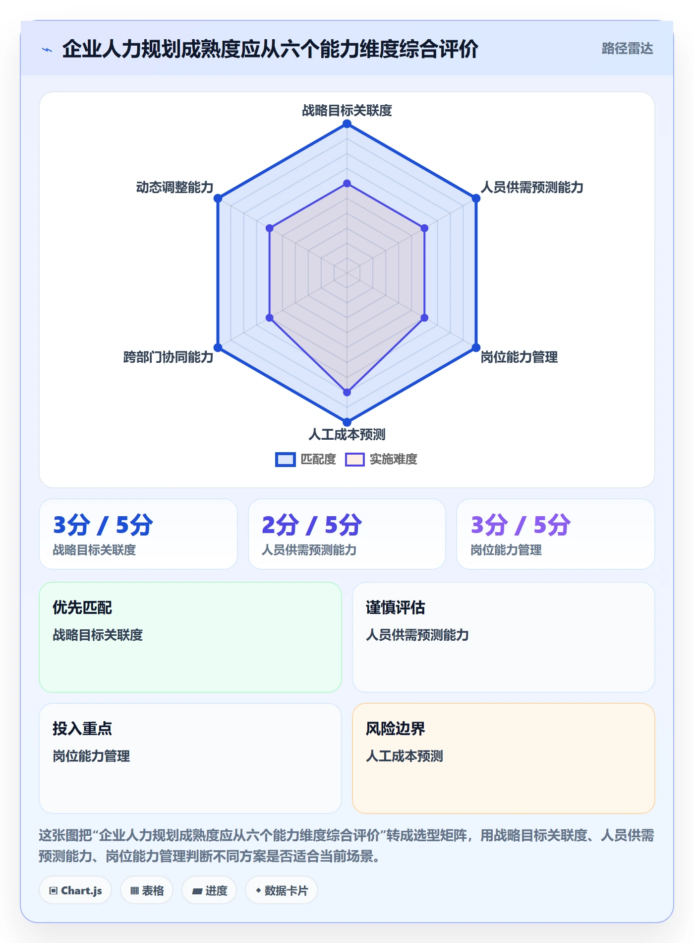 人力资源计划人力规划全流程：企业管理者协同管理与一文讲清