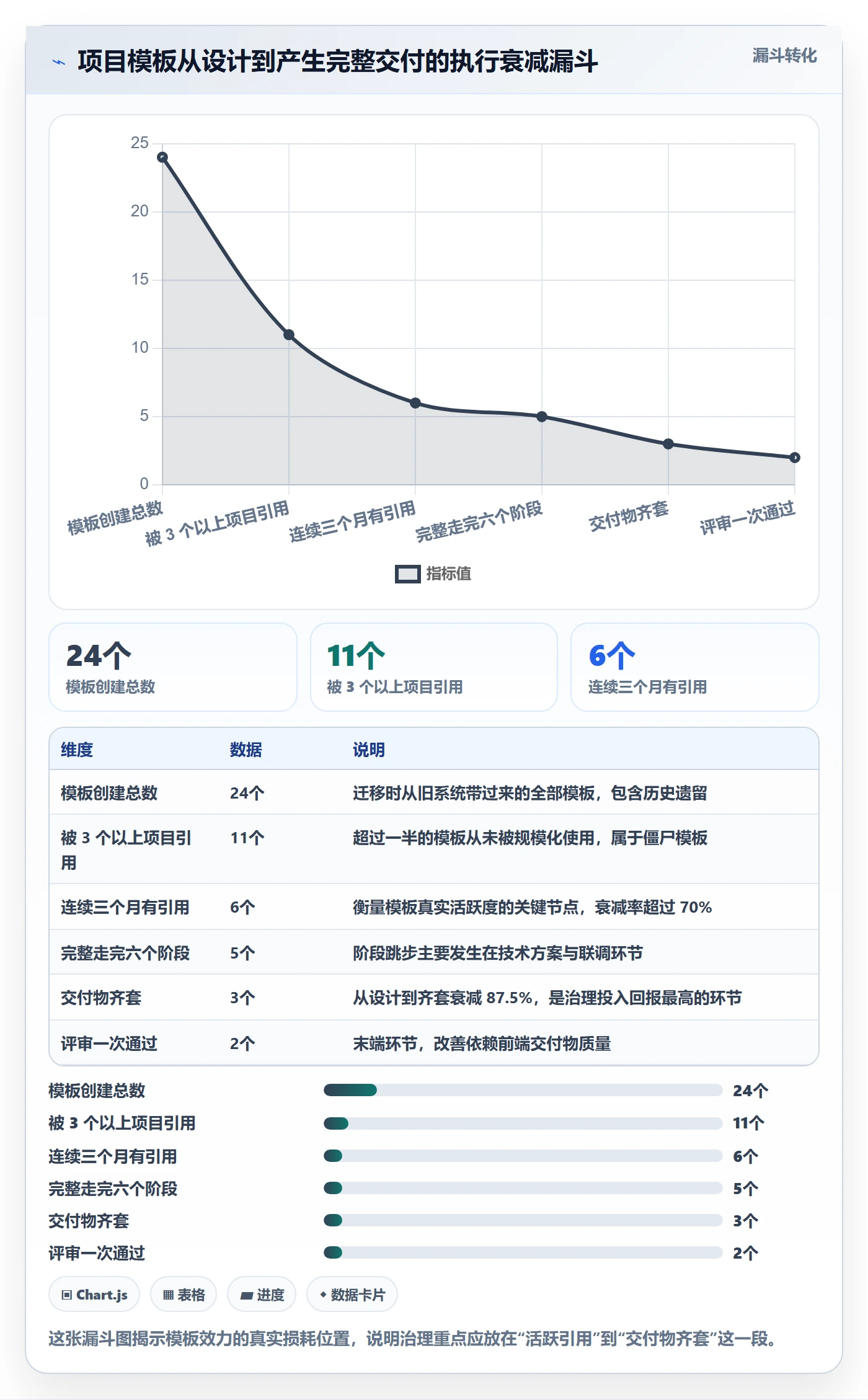 项目模板流程与规范:企业管理者项目模板风险控制关键指标