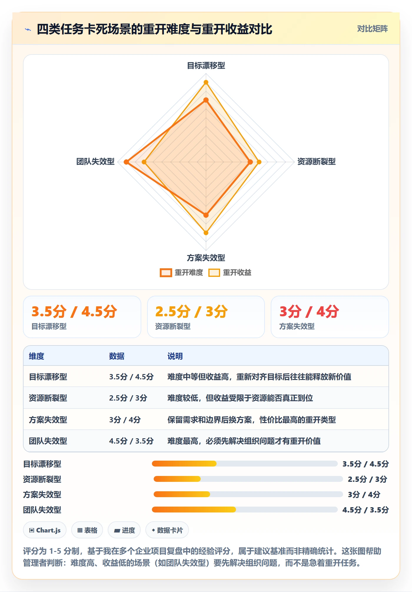 任务执行如何做好重开?企业管理者最佳实践与操作步骤