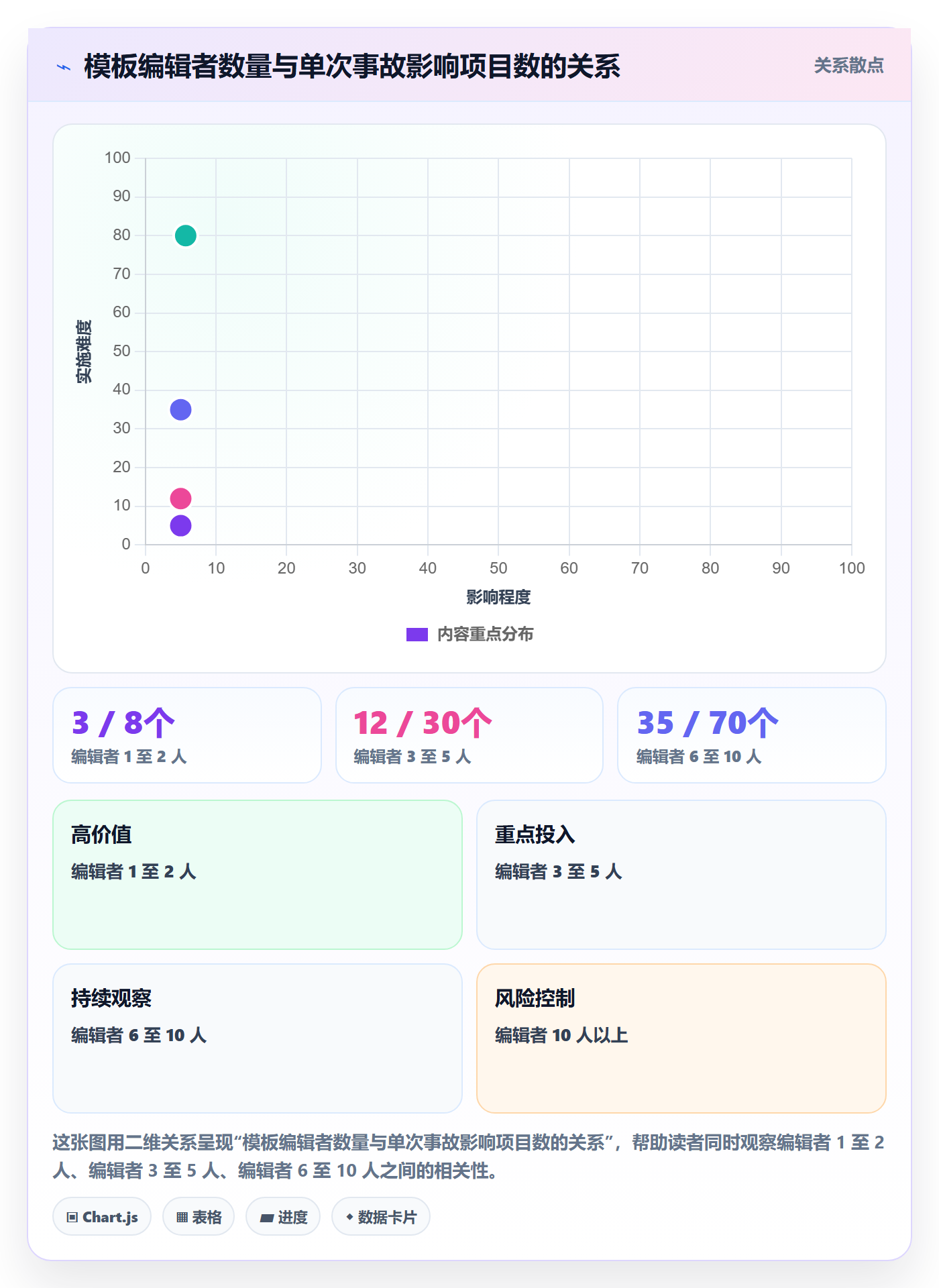 模板权限最佳实践:跨部门团队项目模板风险控制,常见问题