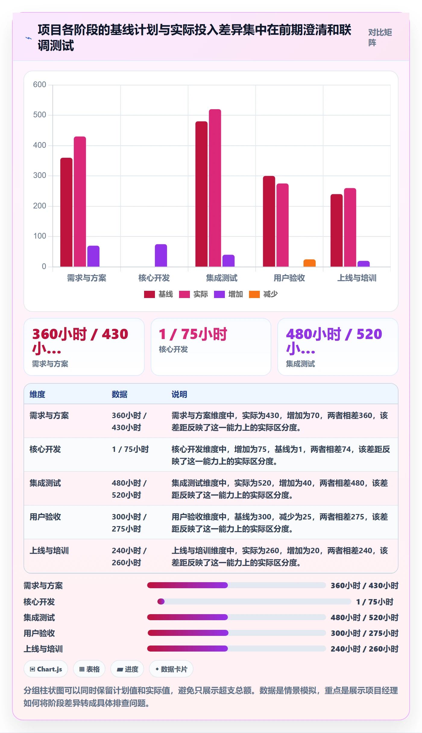实际工时落地方案：项目经理开展工时管理的落地方案案例解析