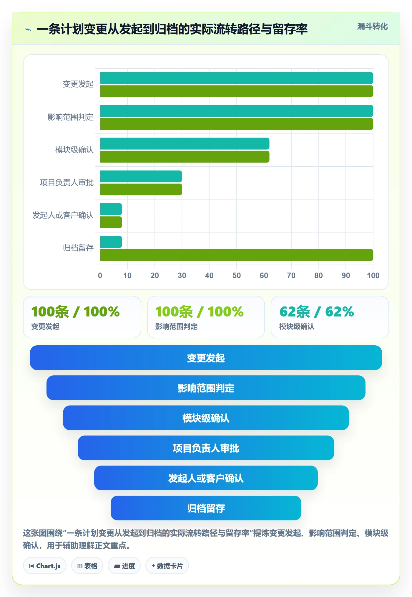 计划版本最佳实践:项目负责人项目规划制度设计,常见问题