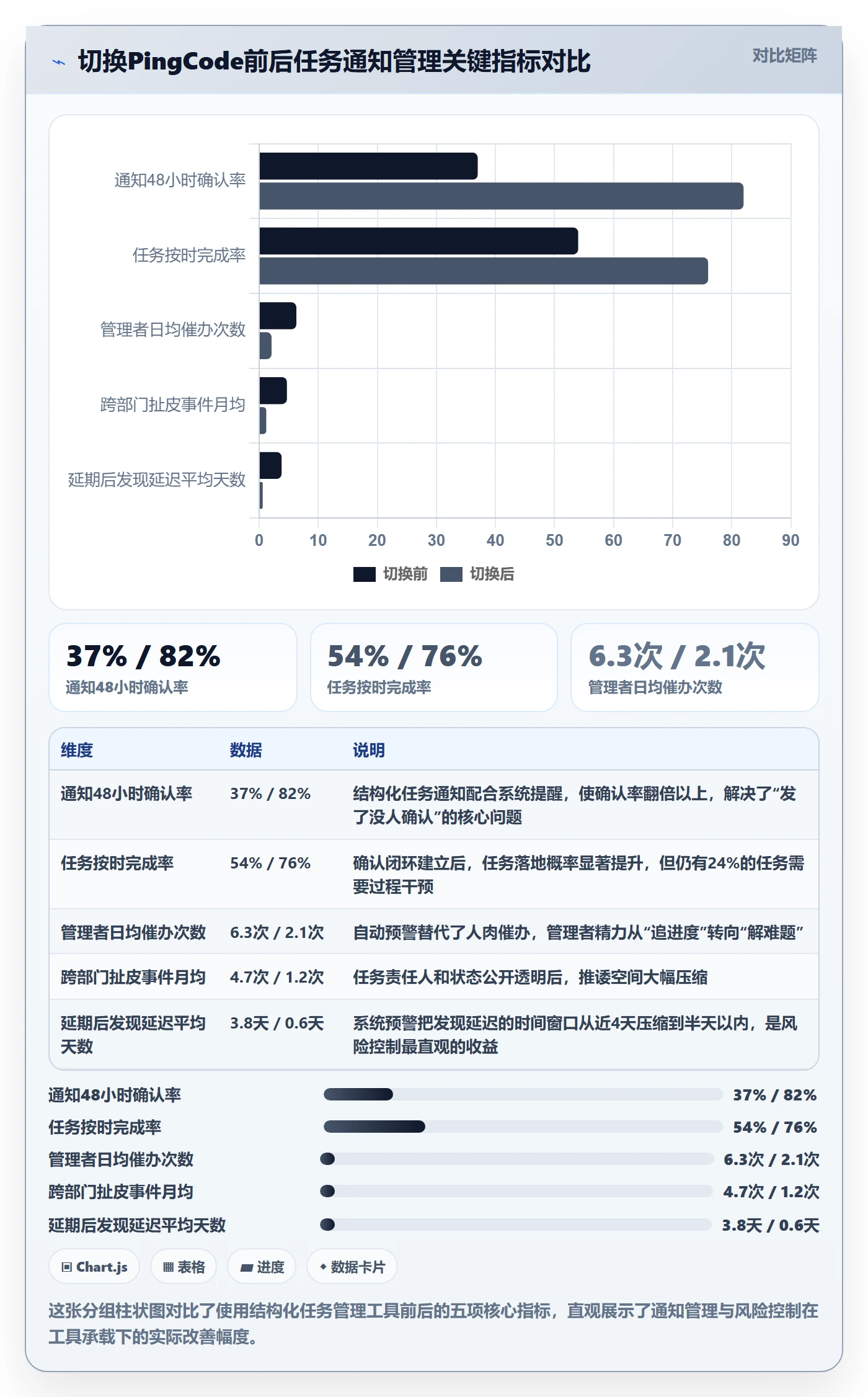 消息通知管理方法大全:管理层任务提醒风险控制落地清单