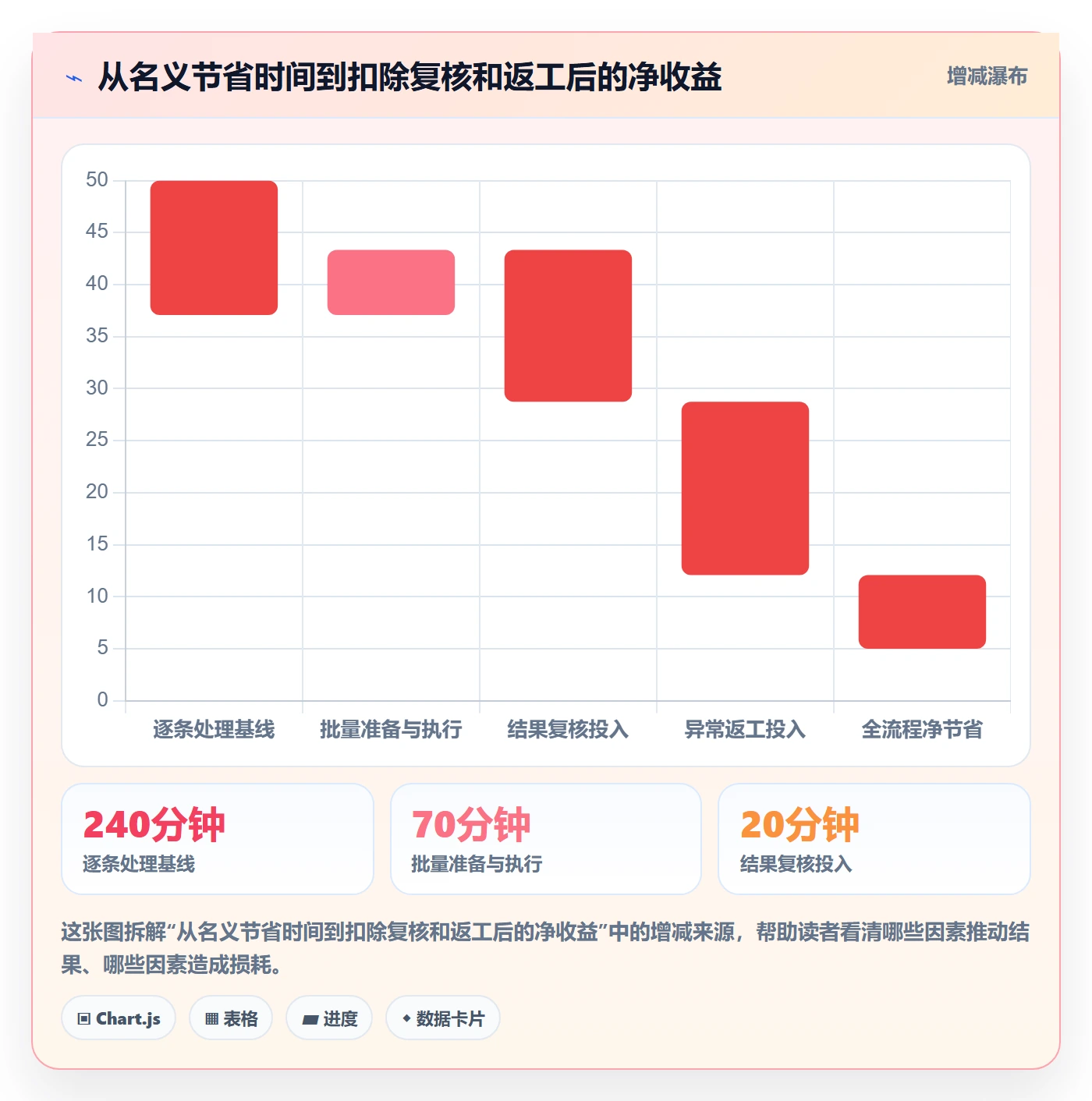 批量操作流程与规范：企业管理者列表视图入门指南关键指标