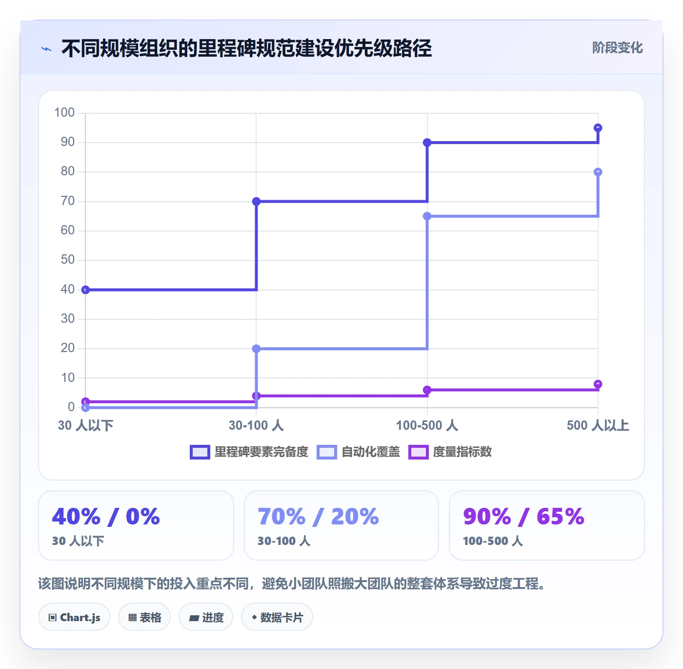 里程碑流程与规范：项目成员项目阶段效率提升关键指标