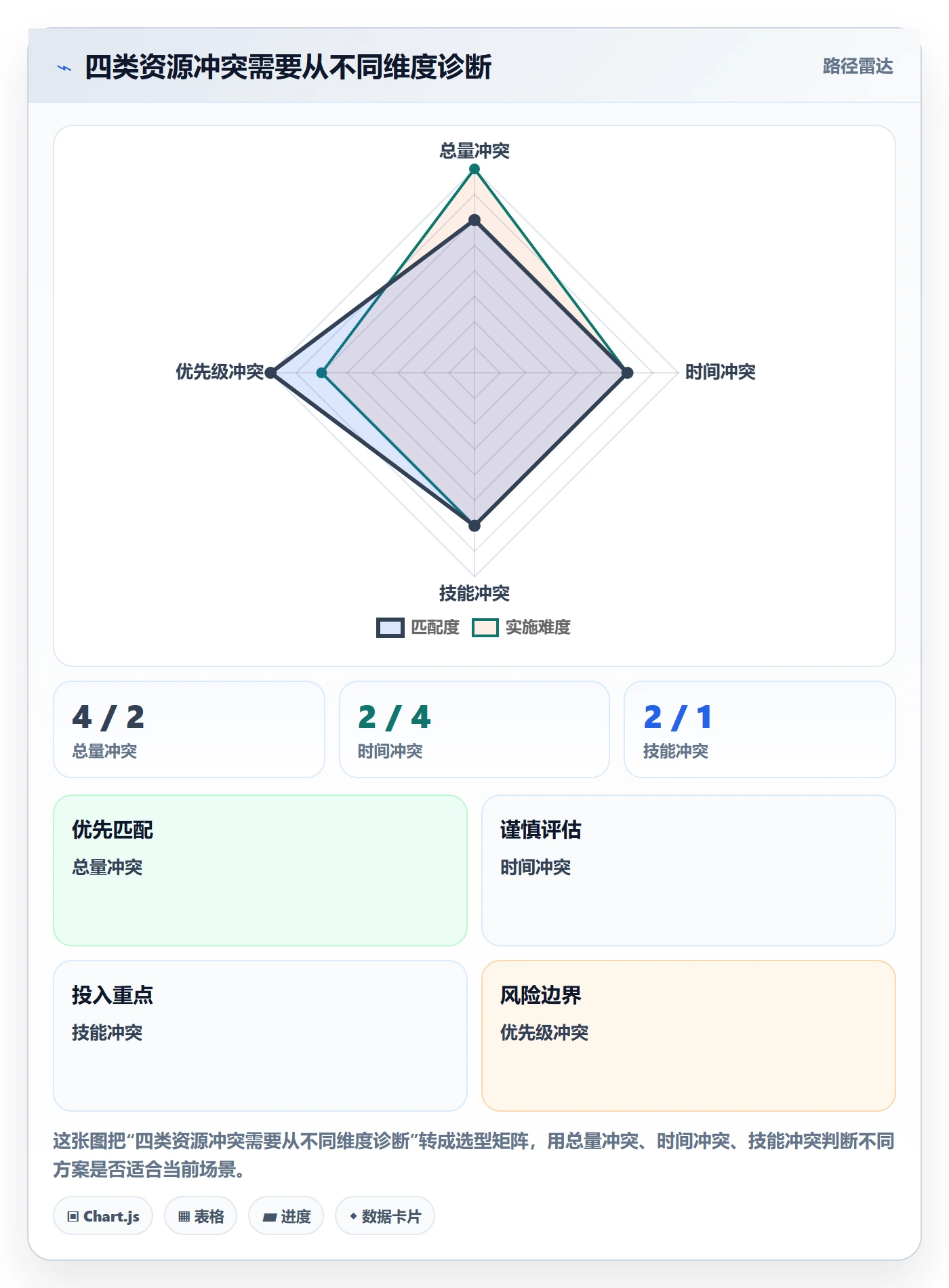 人力资源计划如何做好人员投入？项目成员落地方案与操作步骤