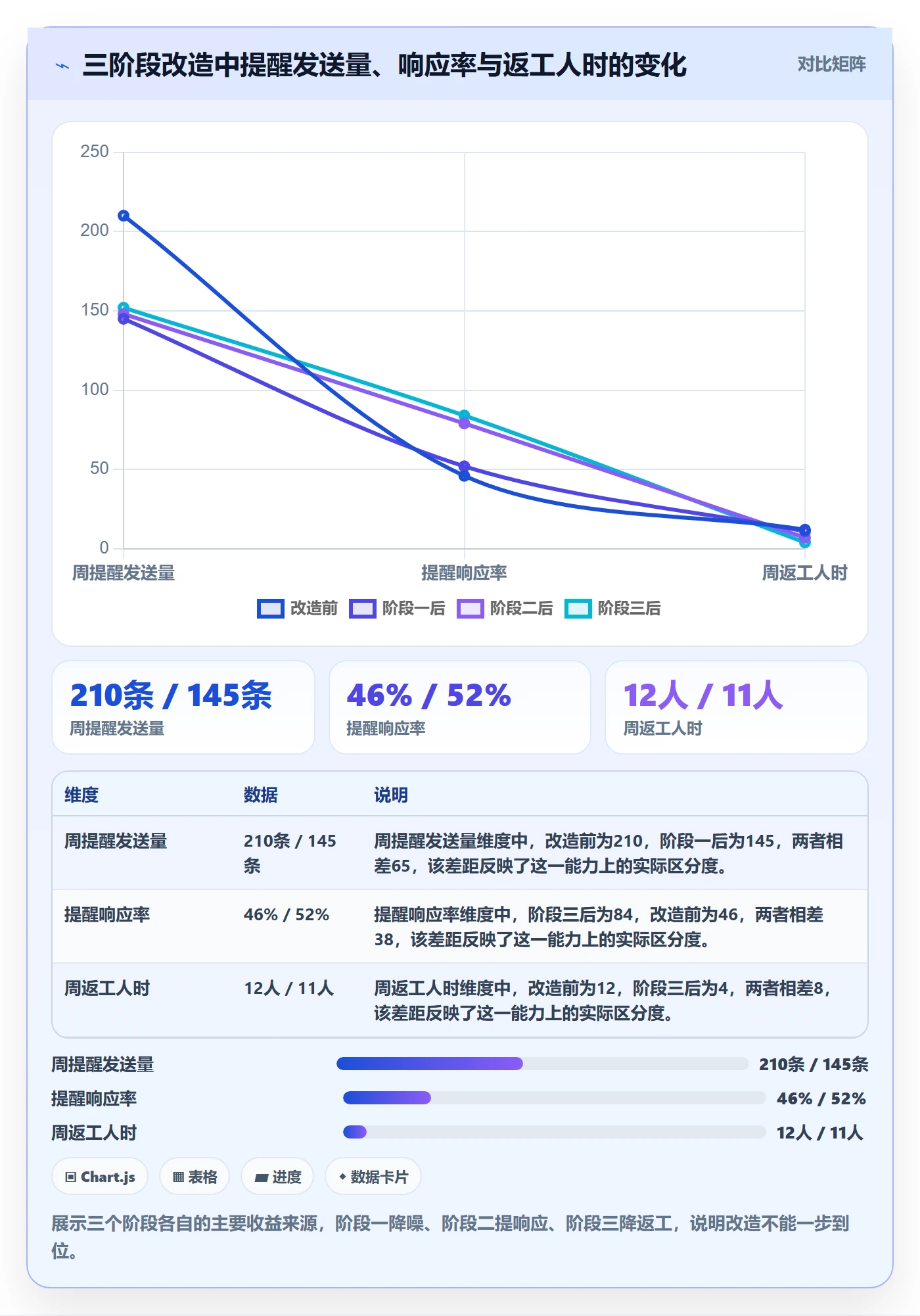 消息通知实操方法：项目经理提升任务提醒效率的实操方法方法与模板