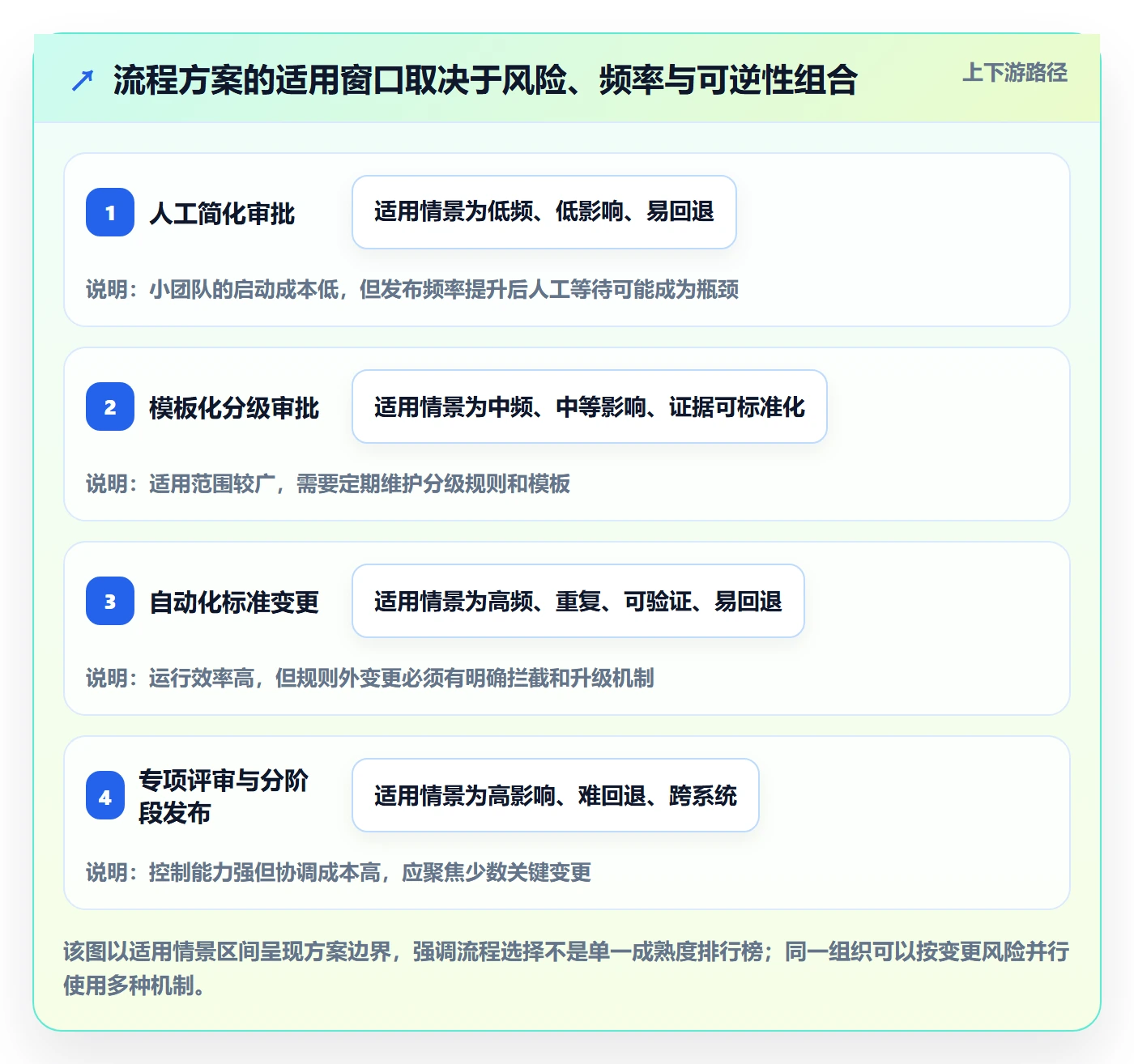 发布管理发布审批全流程:项目负责人协同管理与一文讲清