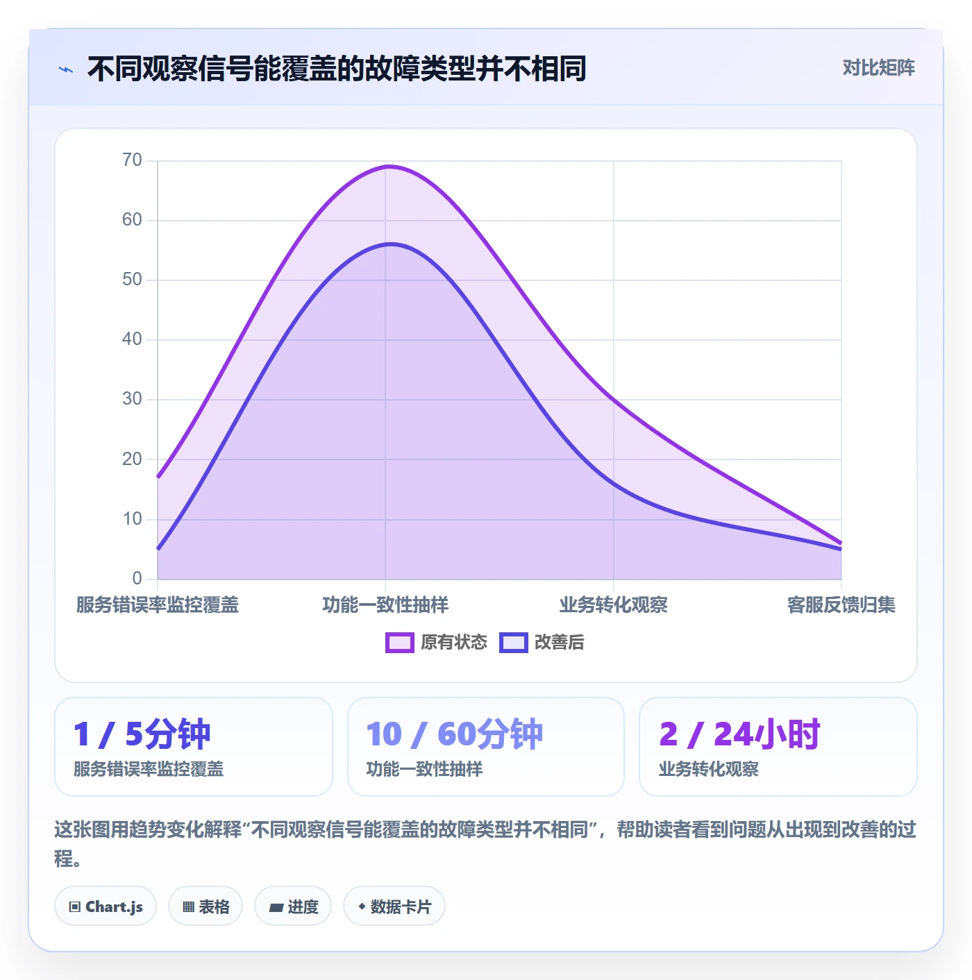 灰度发布管理方法大全：项目成员发布管理协同管理落地清单