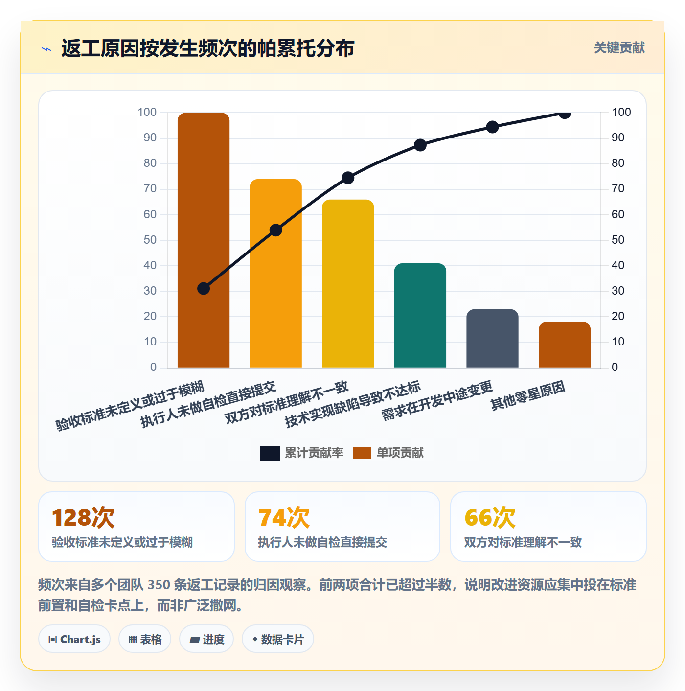 任务验收返工教程：研发团队落地方案，避坑指南