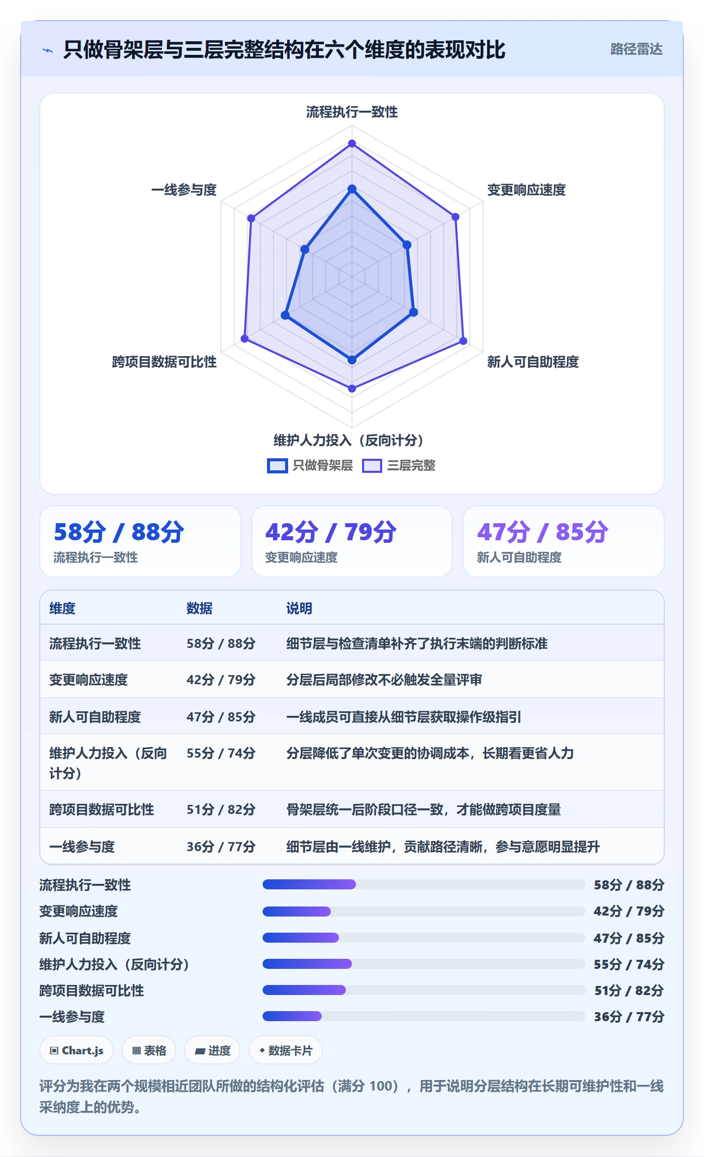 模板流程管理指南:项目成员如何做好项目模板,入门指南全流程