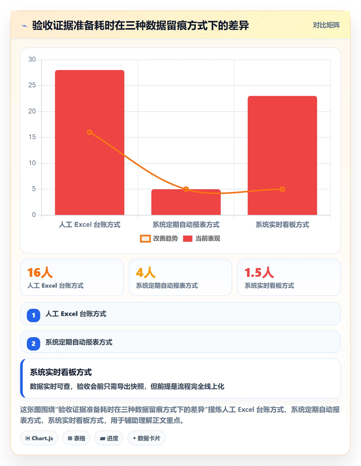 项目目标验收标准教程：企业管理者流程优化，避坑指南