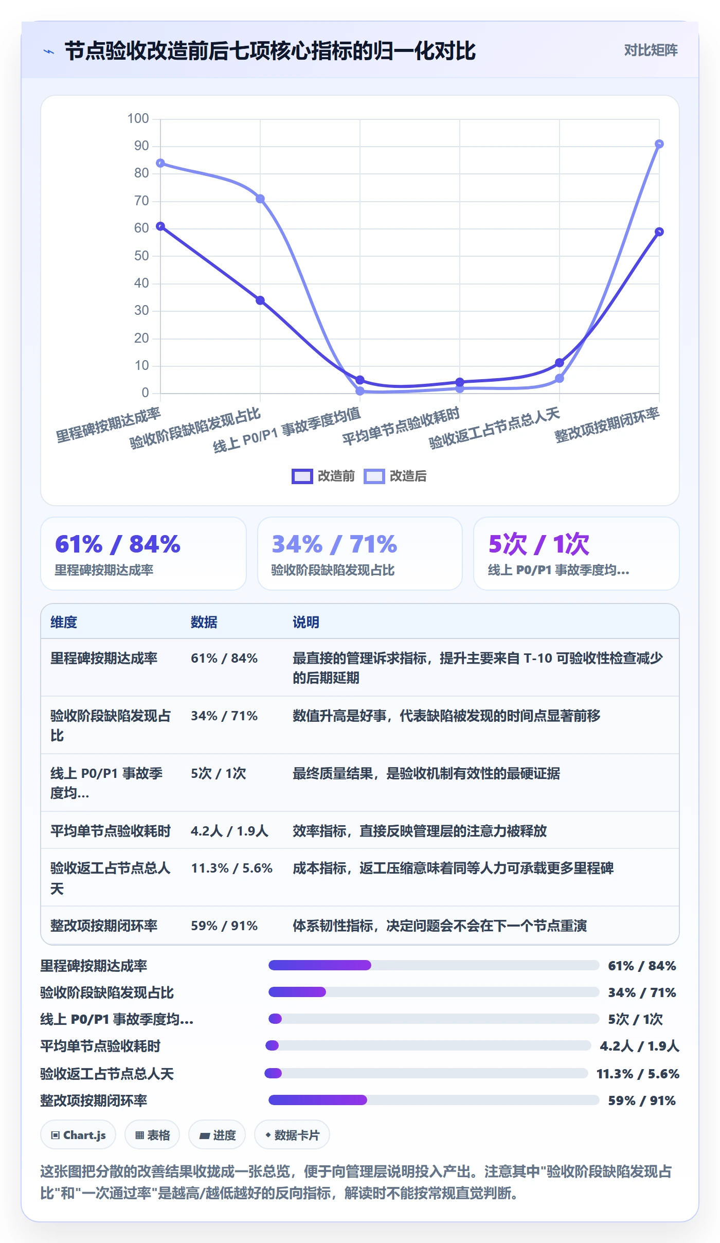 节点验收实操方法:管理层提升里程碑效率的协同管理方法与模板