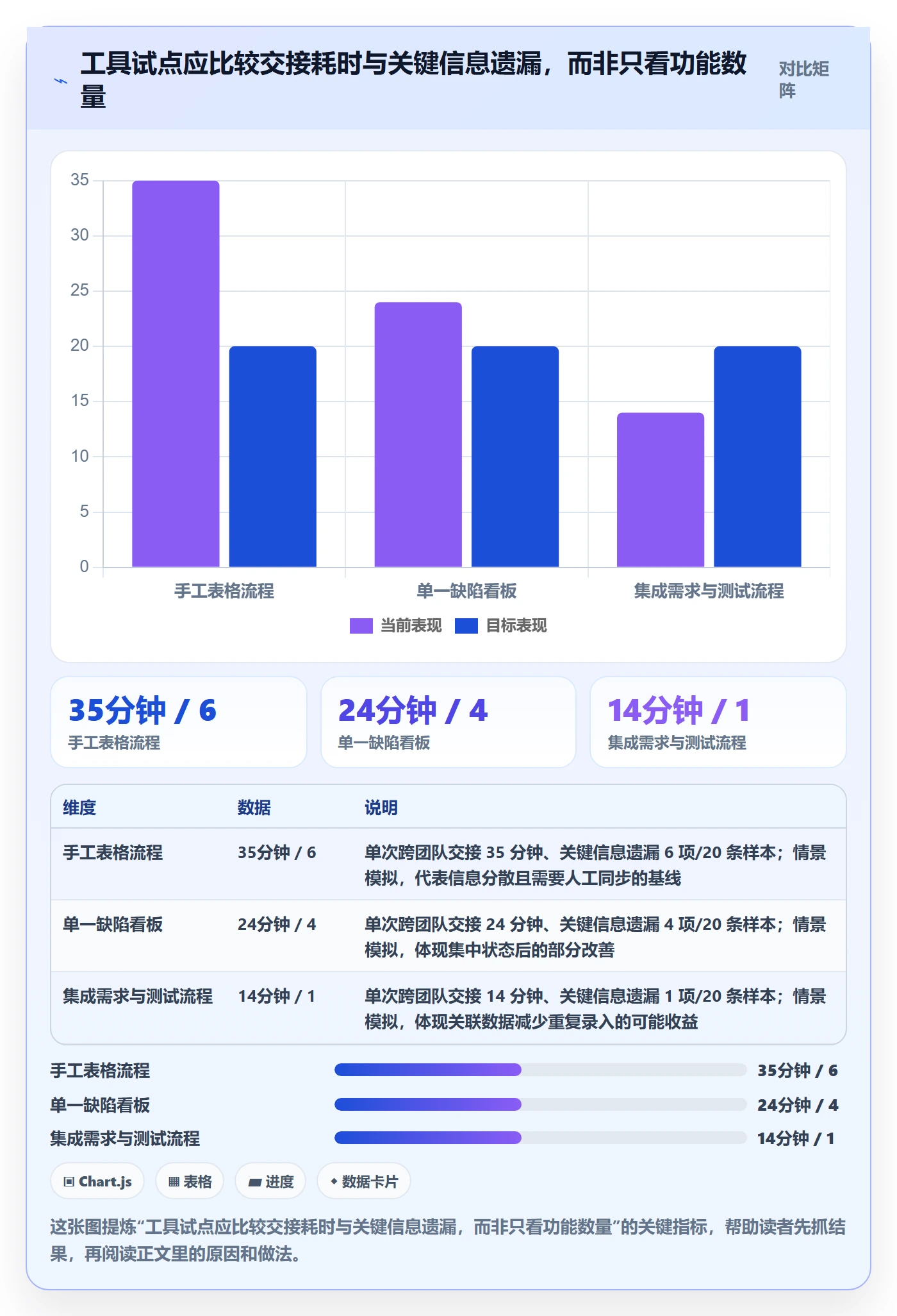 关闭管理指南:跨部门团队如何做好Bug / 缺陷,落地方案全流程