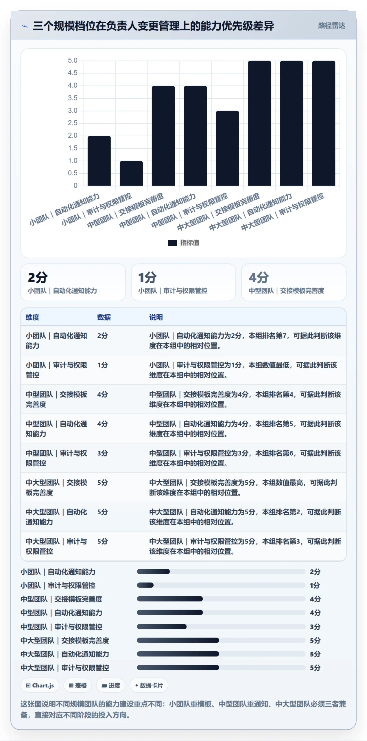 任务负责人变更管理方法大全:项目经理任务分派落地方案落地清单