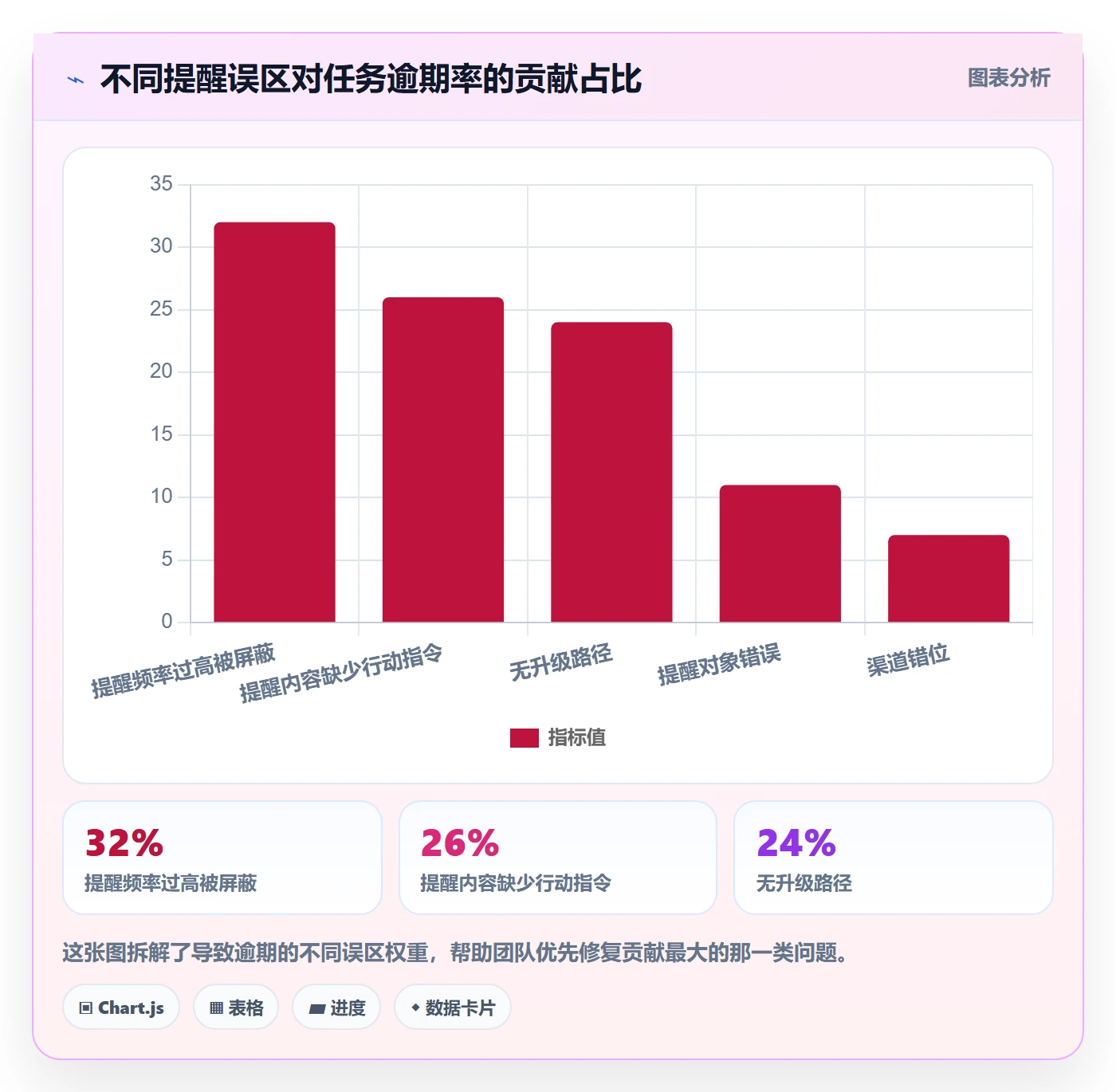 自动提醒最佳实践:跨部门团队任务提醒最佳实践,常见问题
