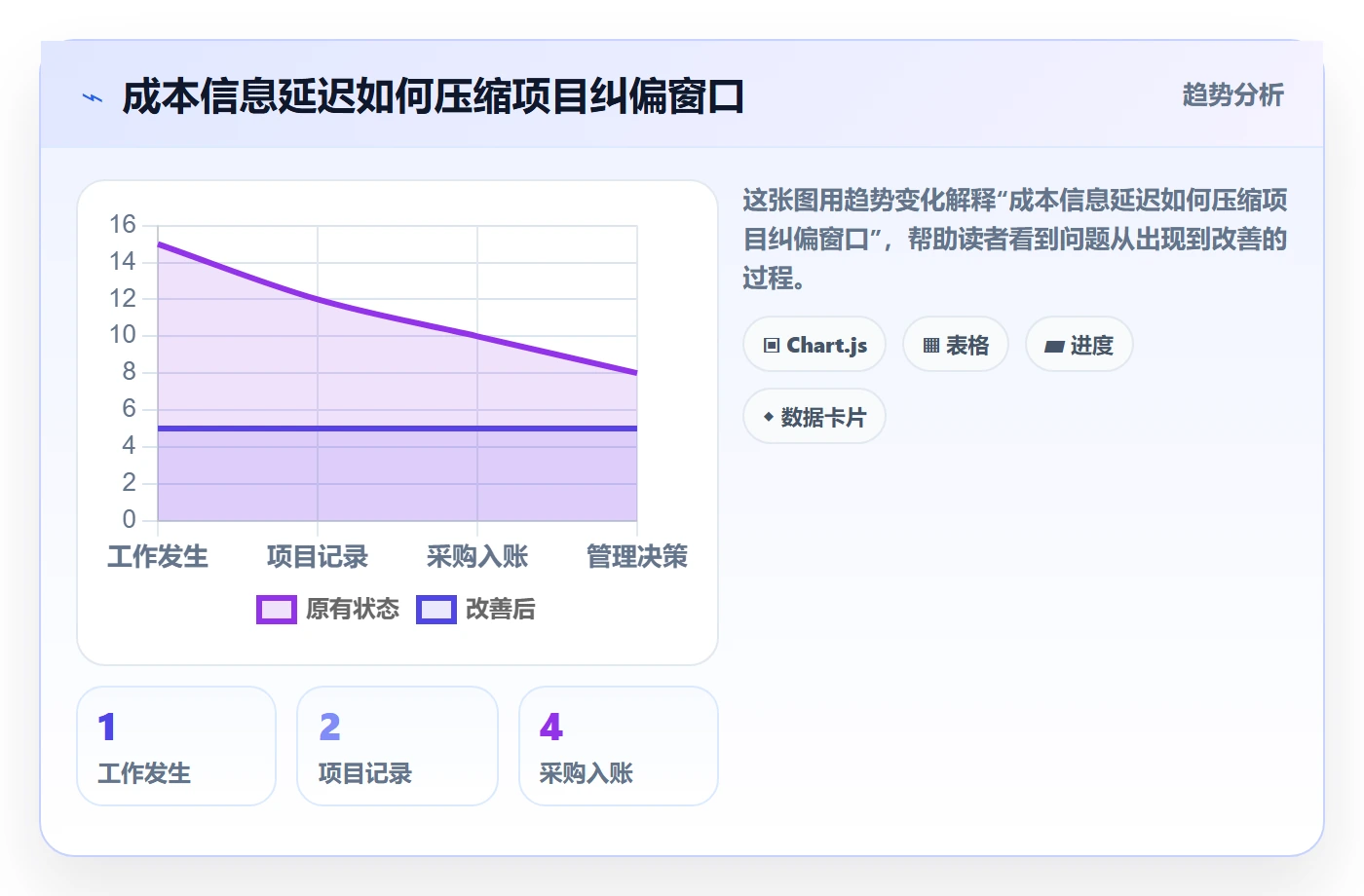 项目成本管理指南:PMO如何做好成本管理,效率提升全流程