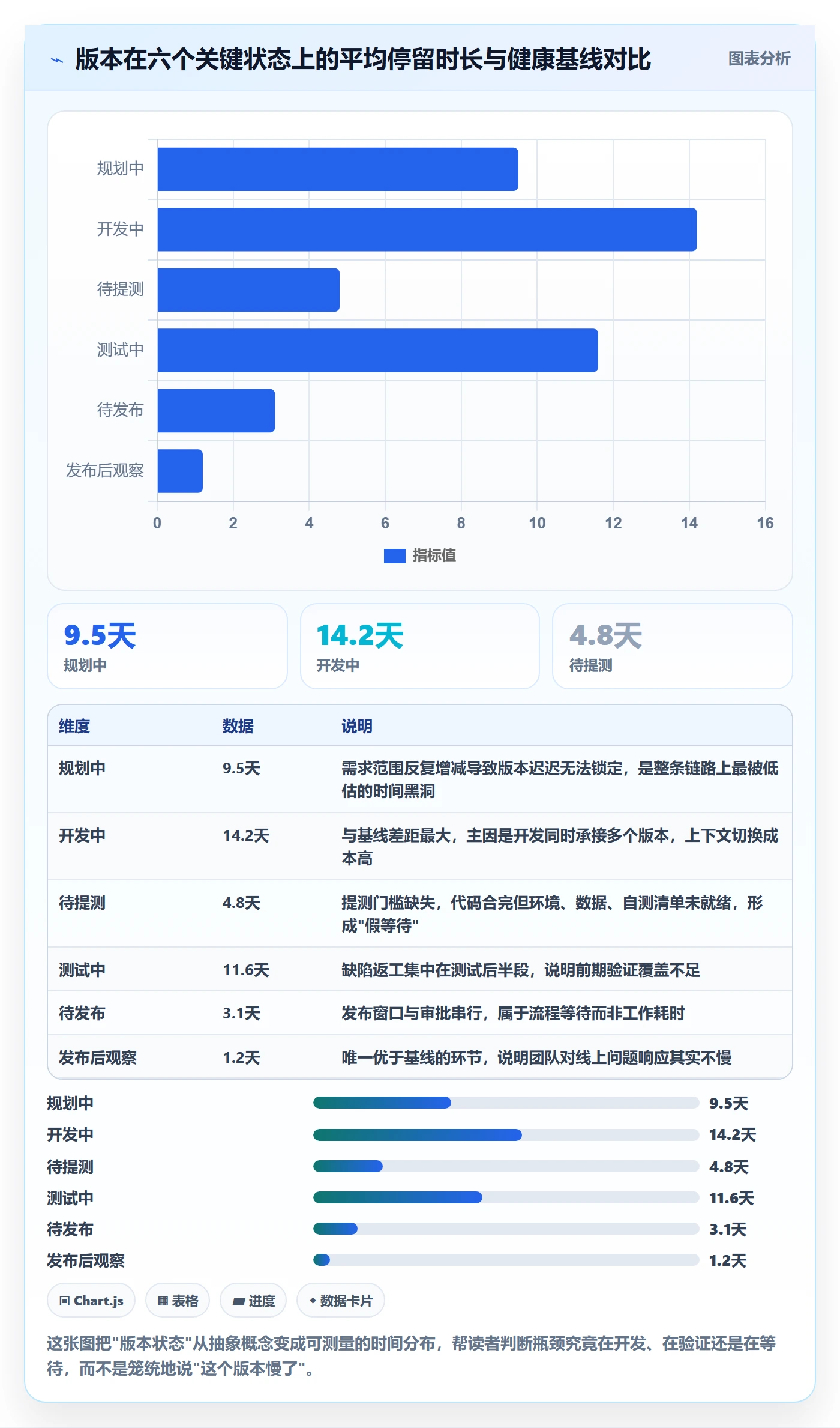 版本状态怎么做？项目经理效率提升：版本管理从0到1