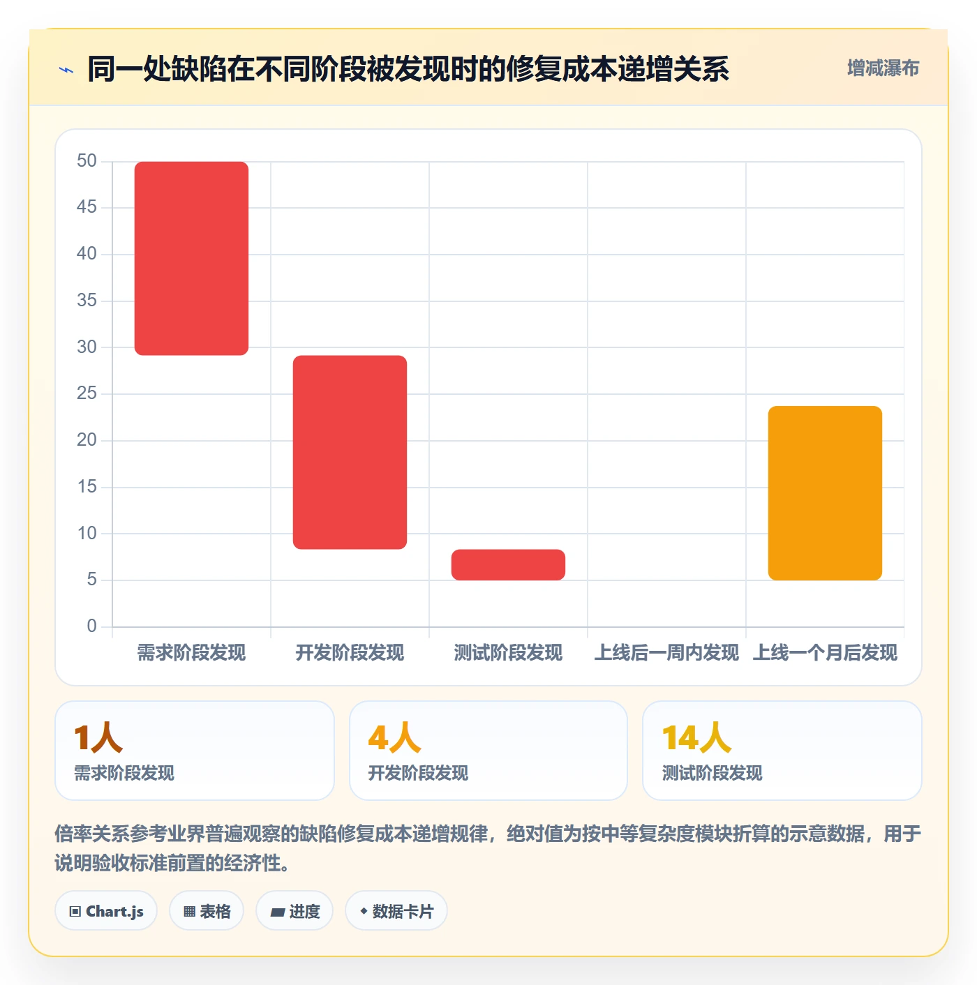 任务验收验收标准教程：产品经理制度设计，避坑指南