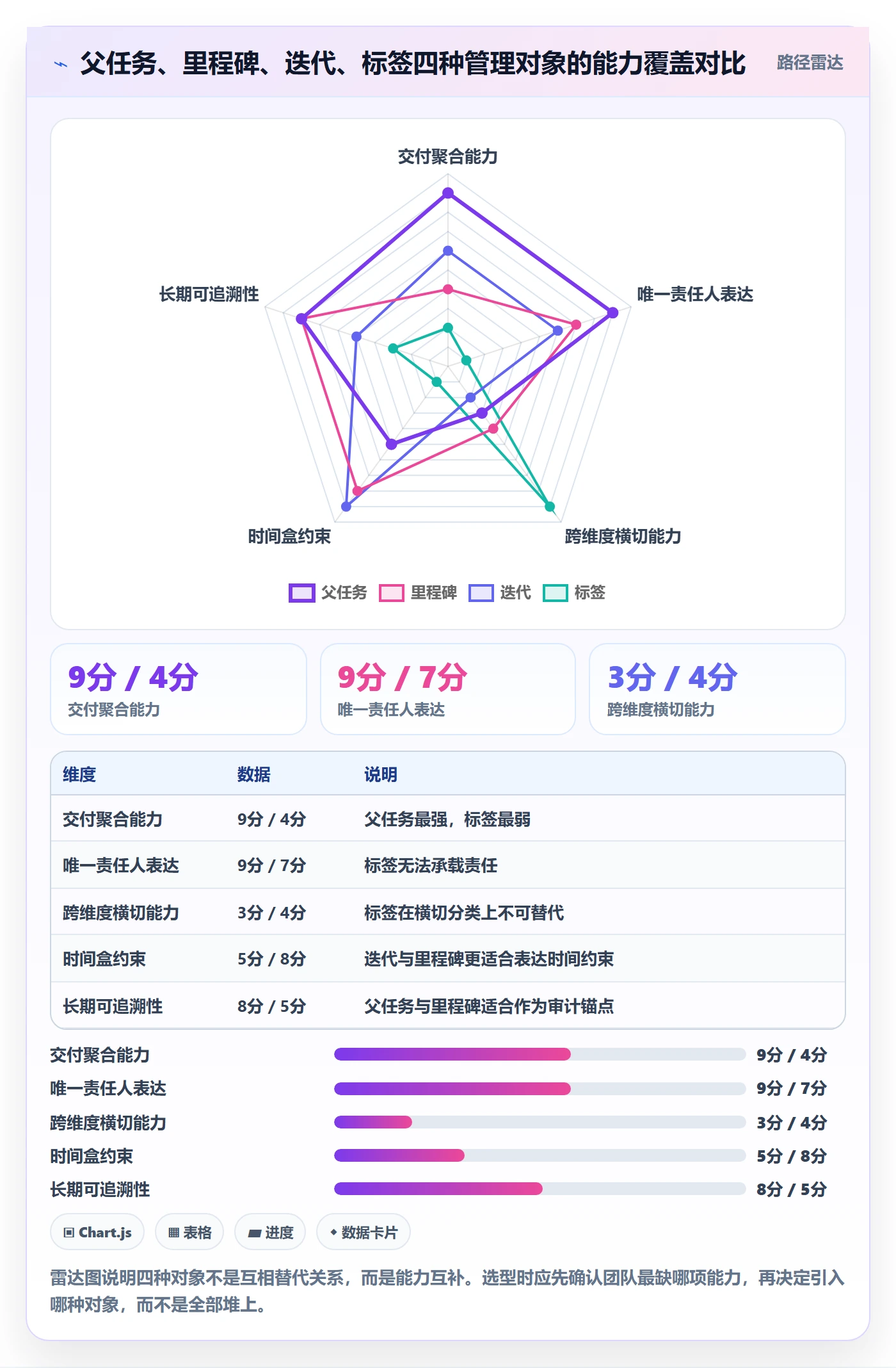 父任务实操方法:项目成员提升任务管理效率的流程优化方法与模板