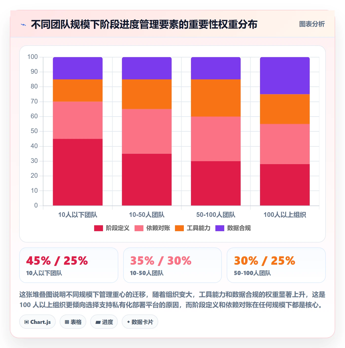 进度管理如何做好阶段进度?项目经理效率提升与操作步骤