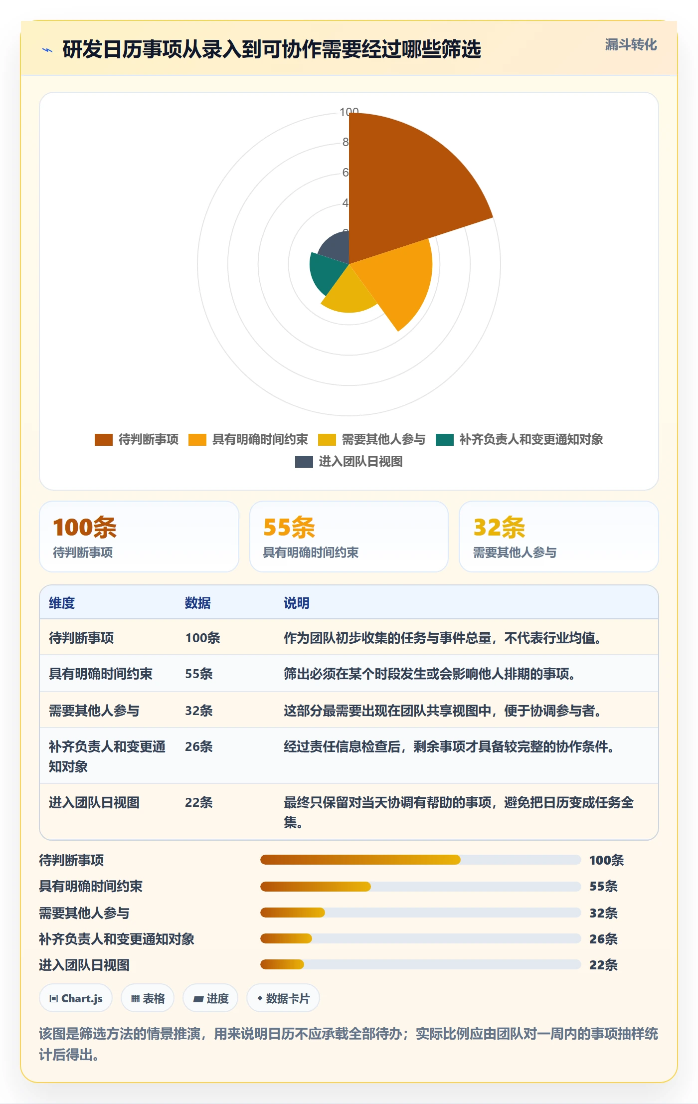 日历视图如何做好日视图？研发团队协同管理与操作步骤