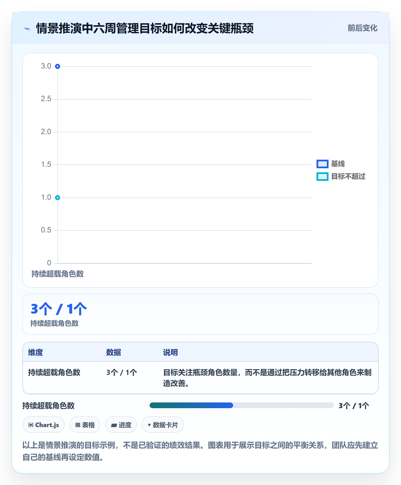 团队实操方法：实施团队提升资源管理效率的效率提升方法与模板