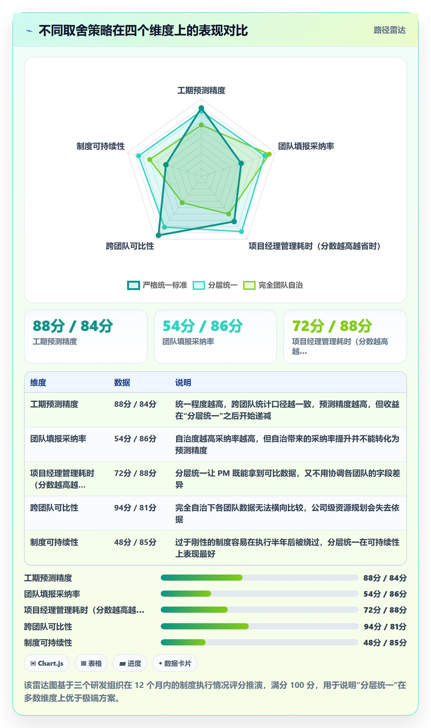任务属性如何做好实际工期?项目经理效率提升与操作步骤