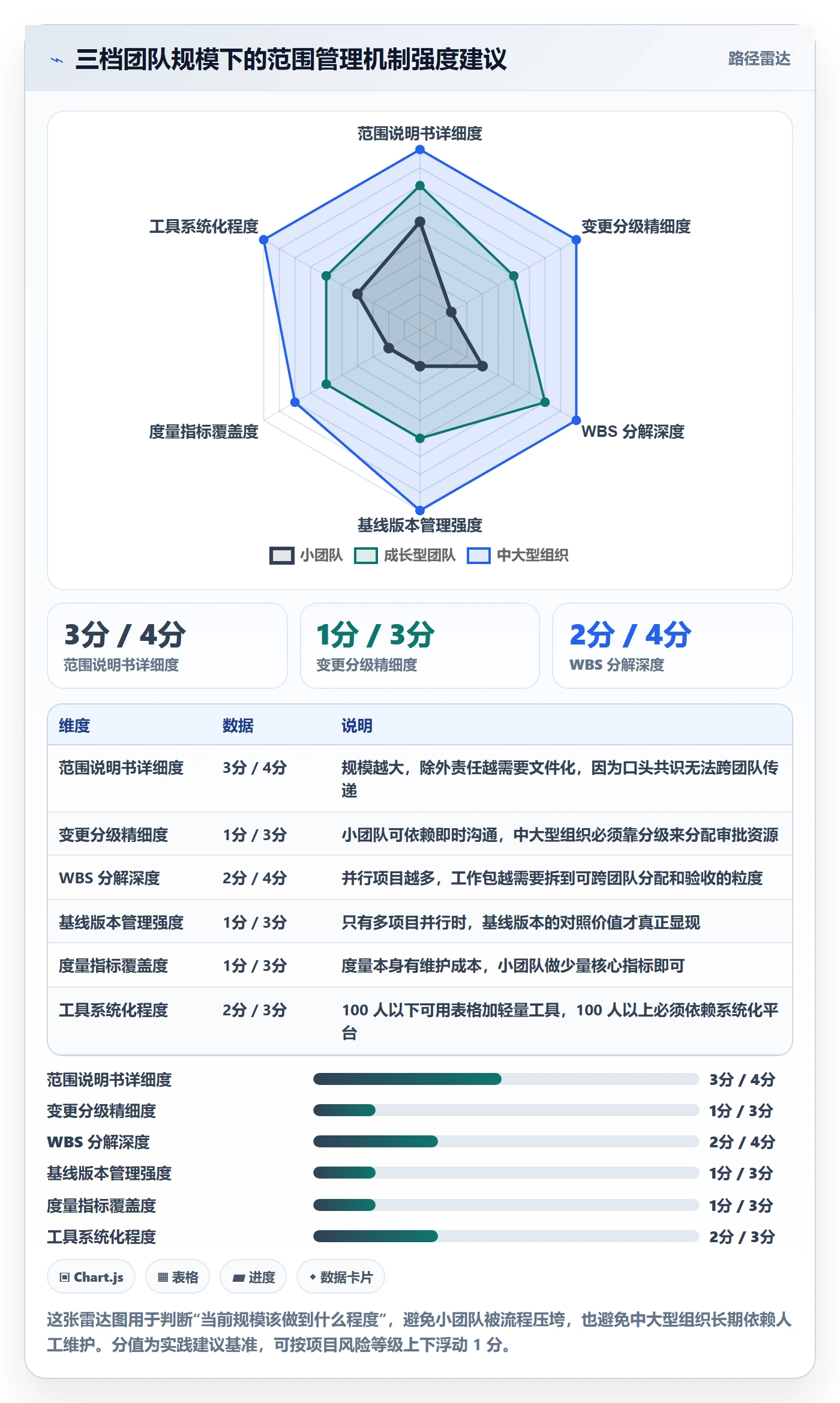 工作范围管理方法大全:项目经理项目范围流程优化落地清单