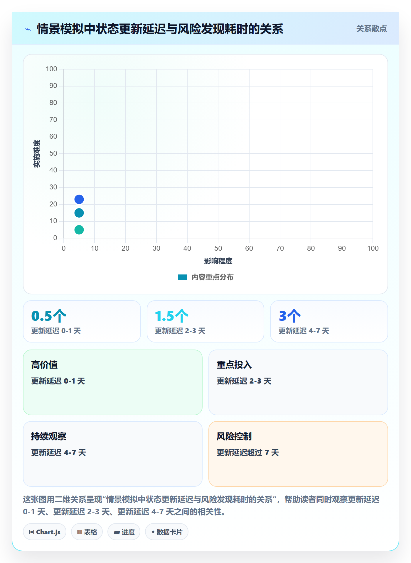 分组实操方法:项目负责人提升列表视图效率的风险控制方法与模板