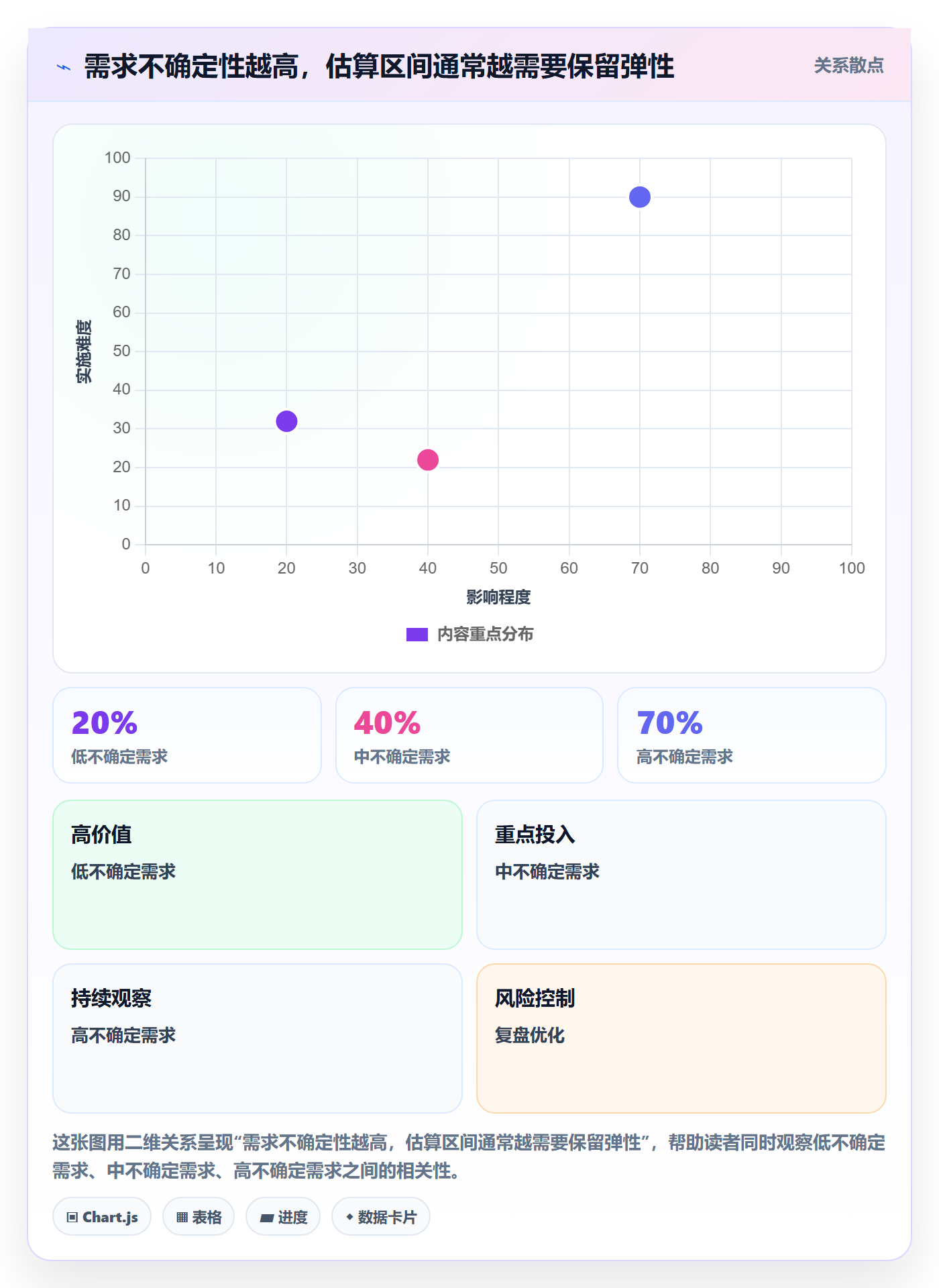 需求排期资源评估全流程:企业管理者落地方案与一文讲清