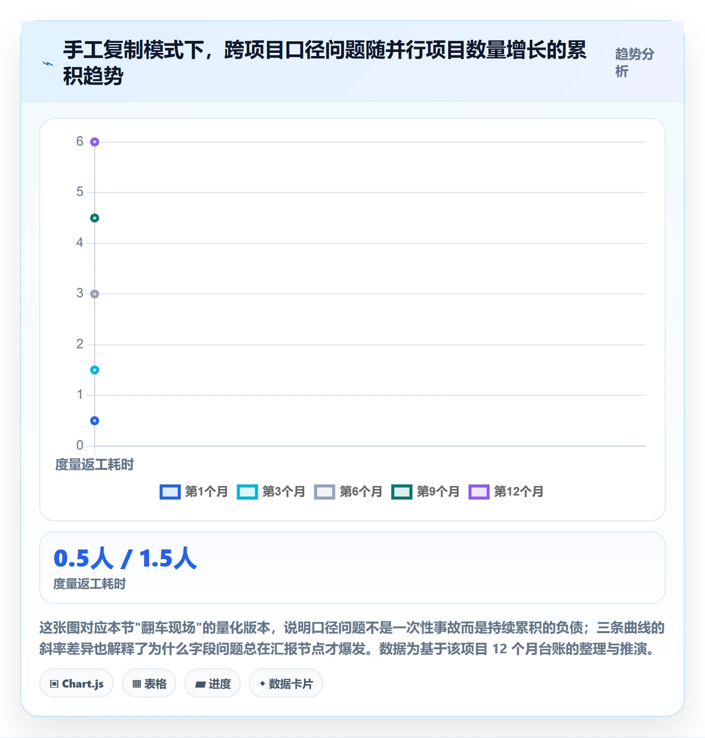 复制项目怎么做?研发团队协同管理:项目模板从0到1