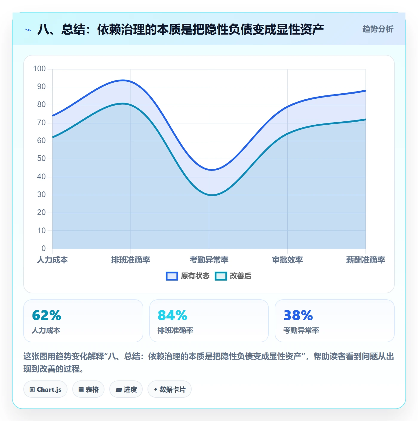 八、总结:依赖治理的本质是把隐性负债变成显性资产