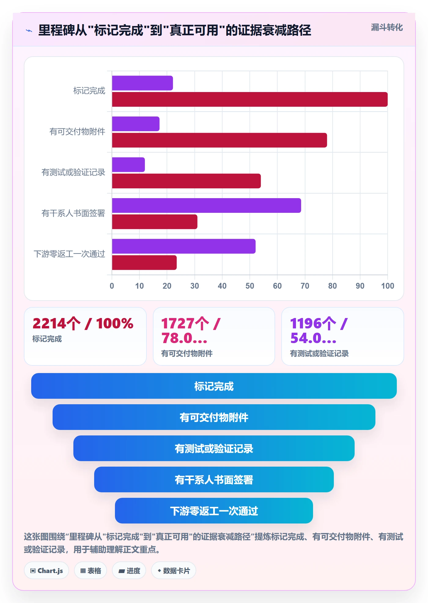 里程碑最佳实践:项目负责人里程碑流程优化,常见问题