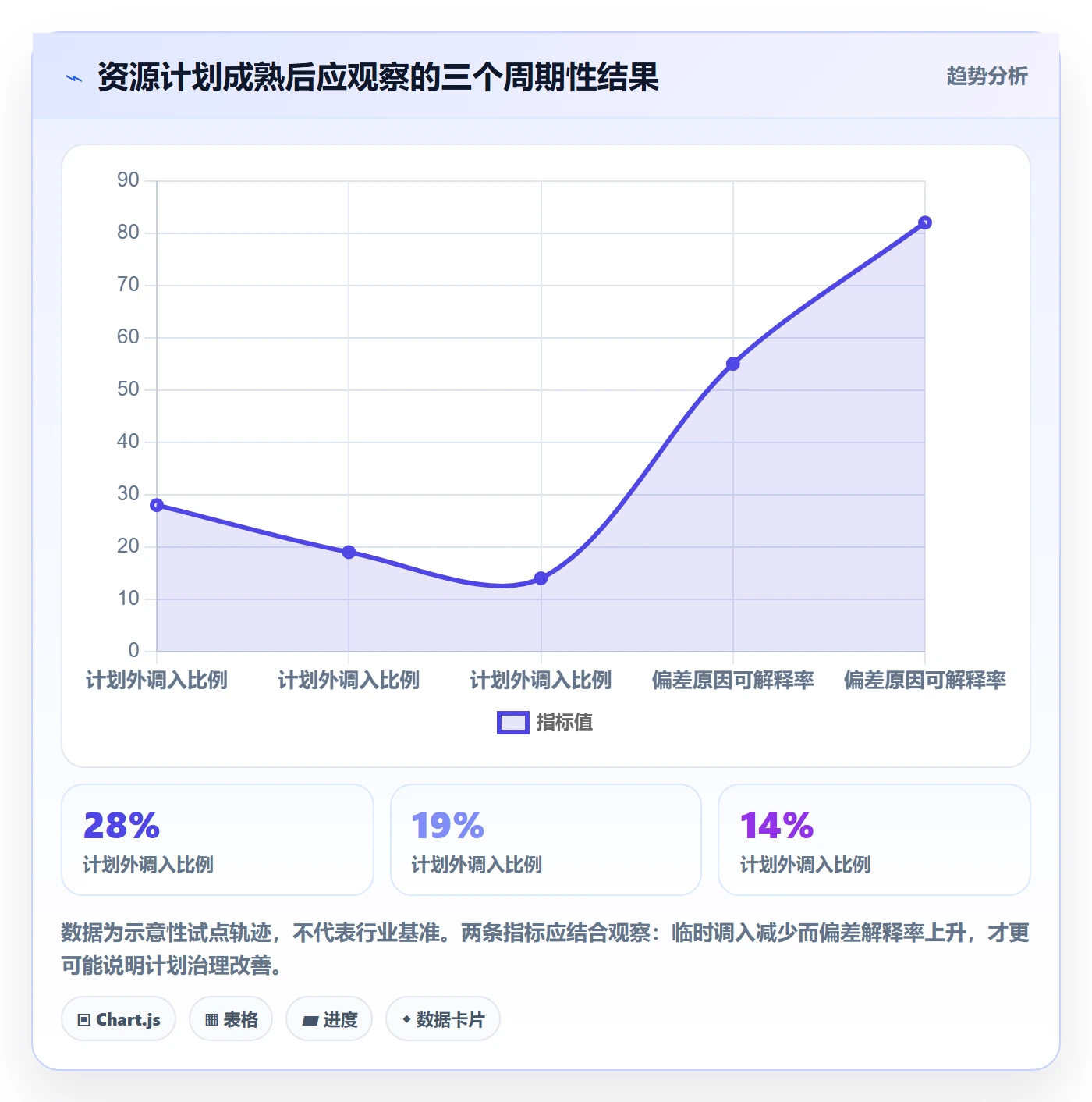 投入比例怎么做?项目经理制度设计:人力资源计划从0到1