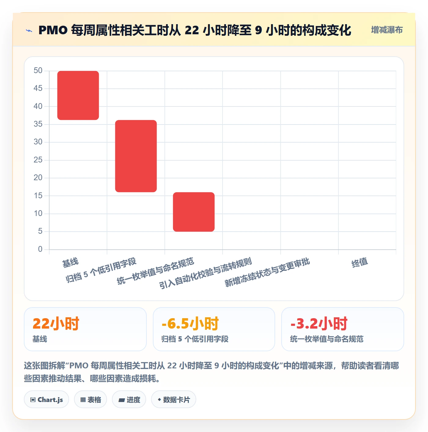 优先级管理指南:PMO如何做好任务属性,入门指南全流程
