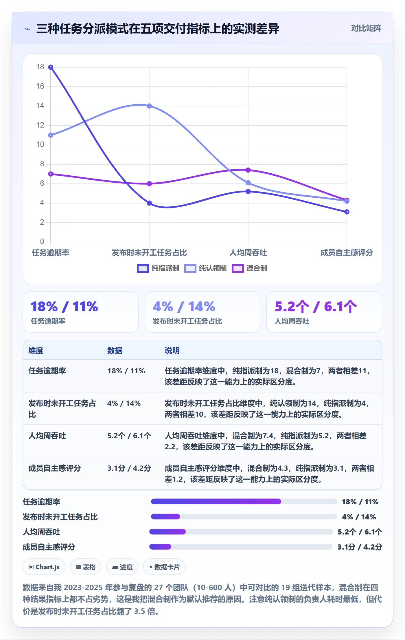 认领管理指南：项目负责人如何做好任务分派，实操方法全流程