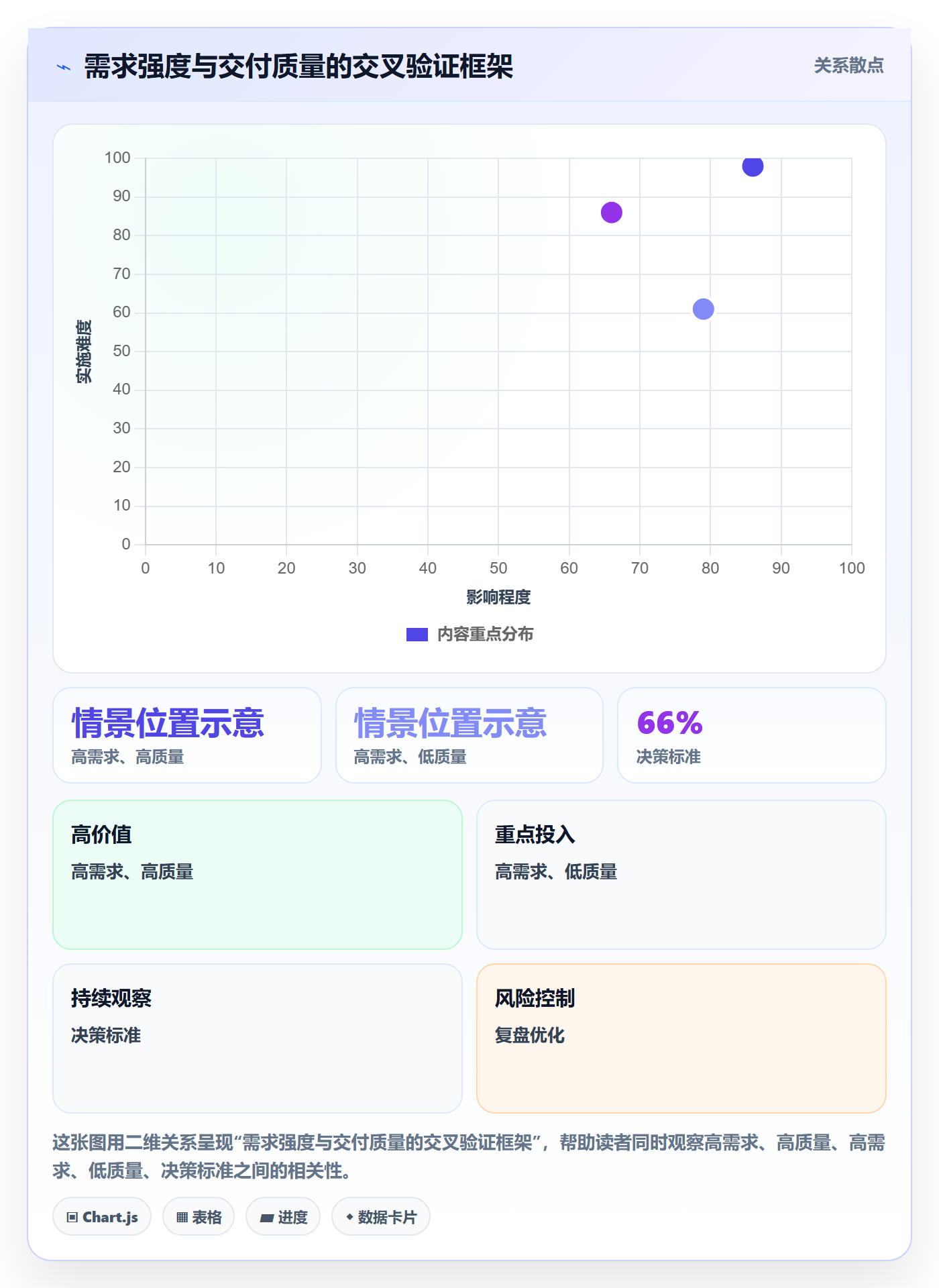 岗位管理指南:管理层如何做好资源管理,数据分析全流程
