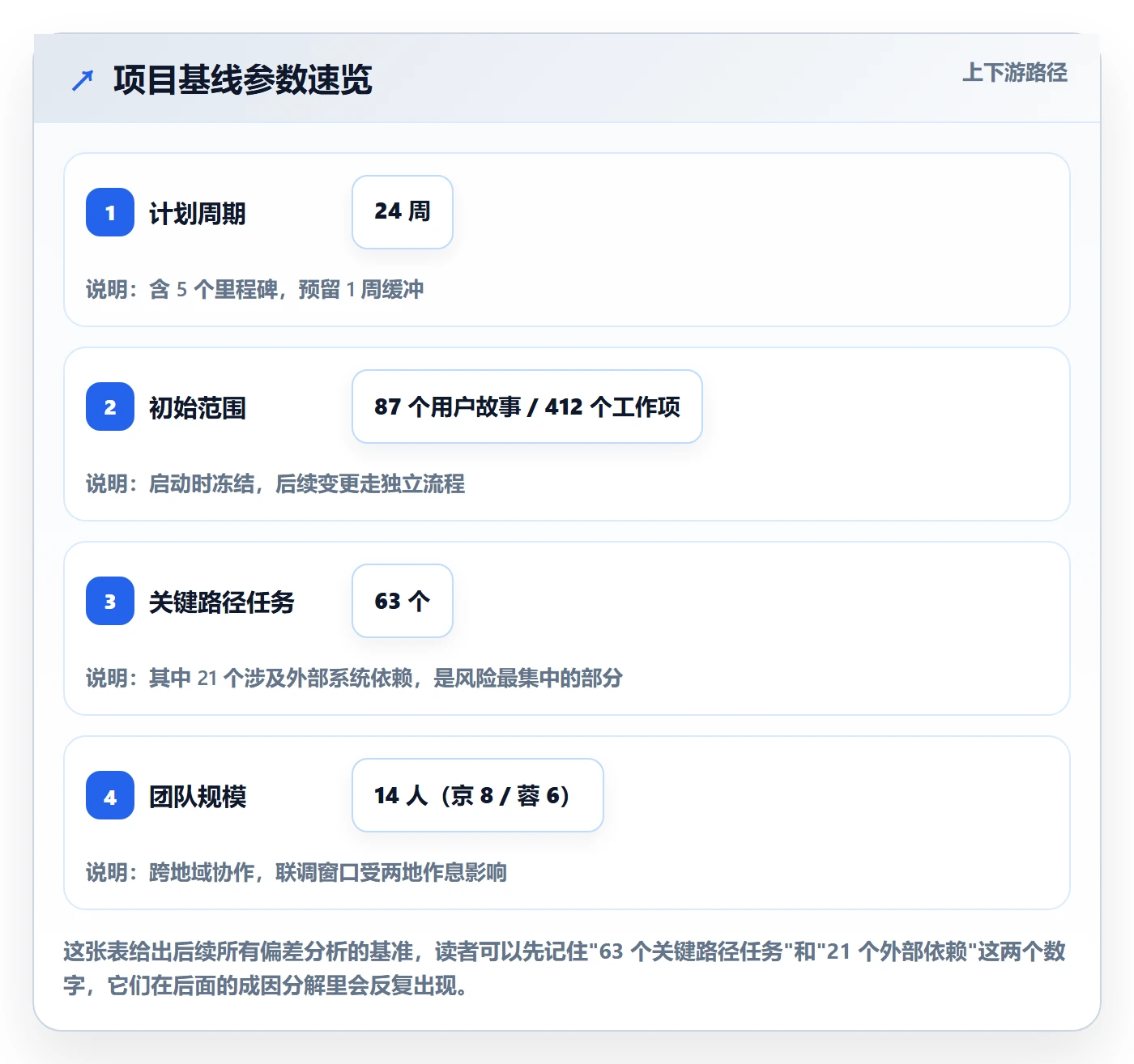 实际进度落地方案:项目经理开展进度管理的数据分析案例解析