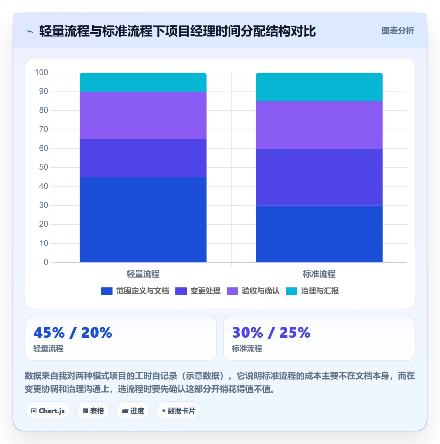 项目范围Scope教程：项目经理流程优化，避坑指南
