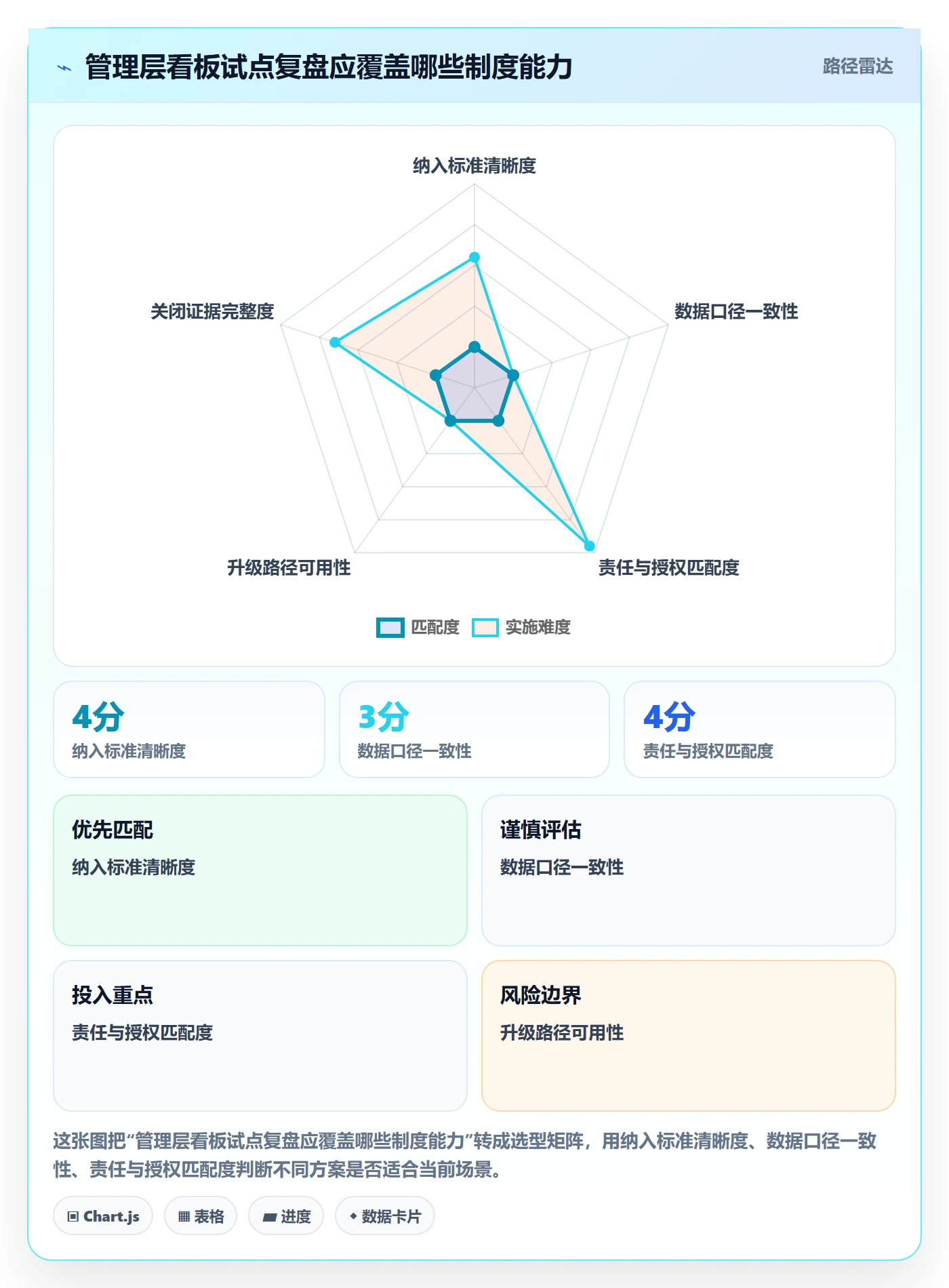 进行中落地方案:管理层开展看板的制度设计案例解析