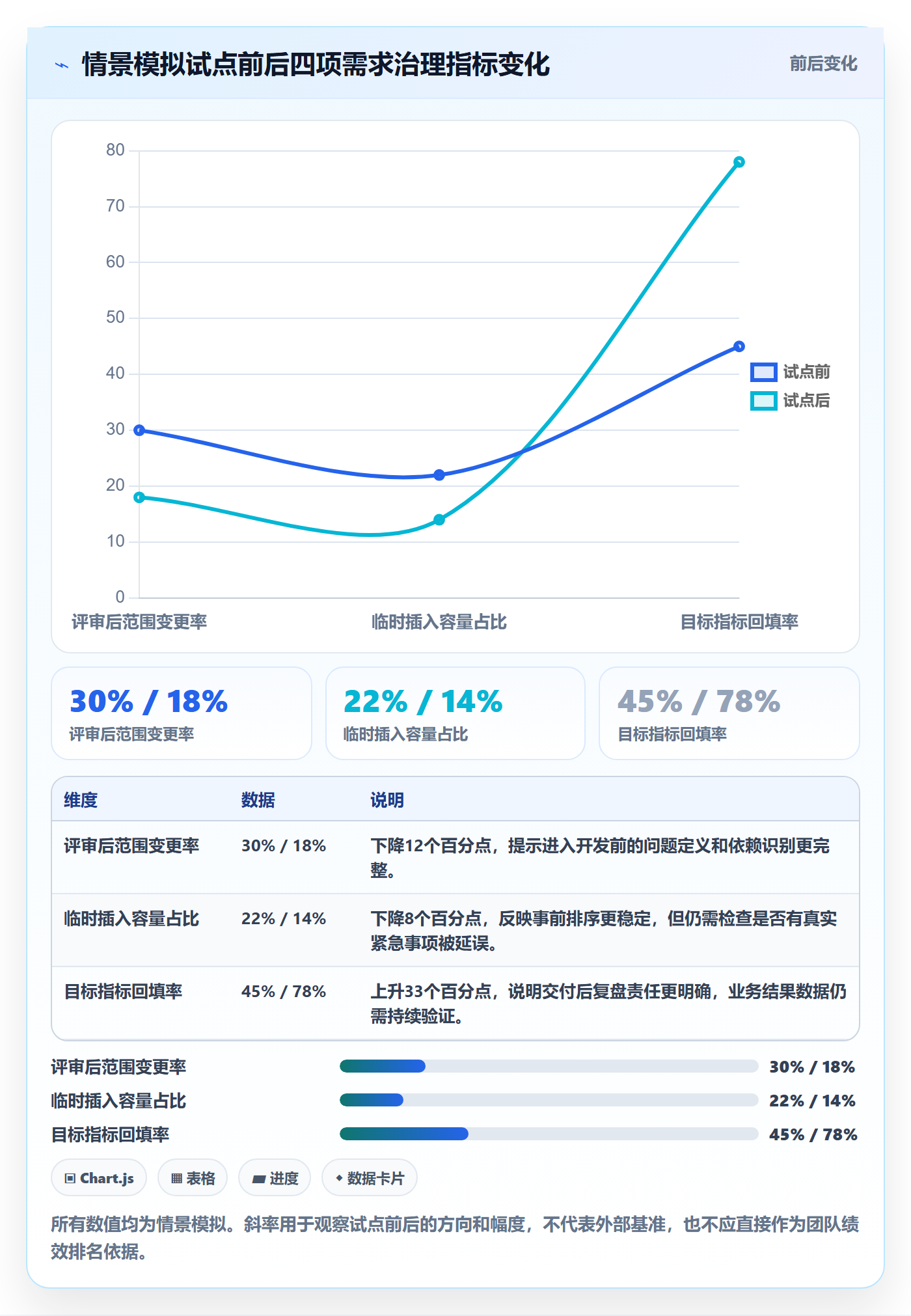 场景管理方法大全:PMO产品需求效率提升落地清单
