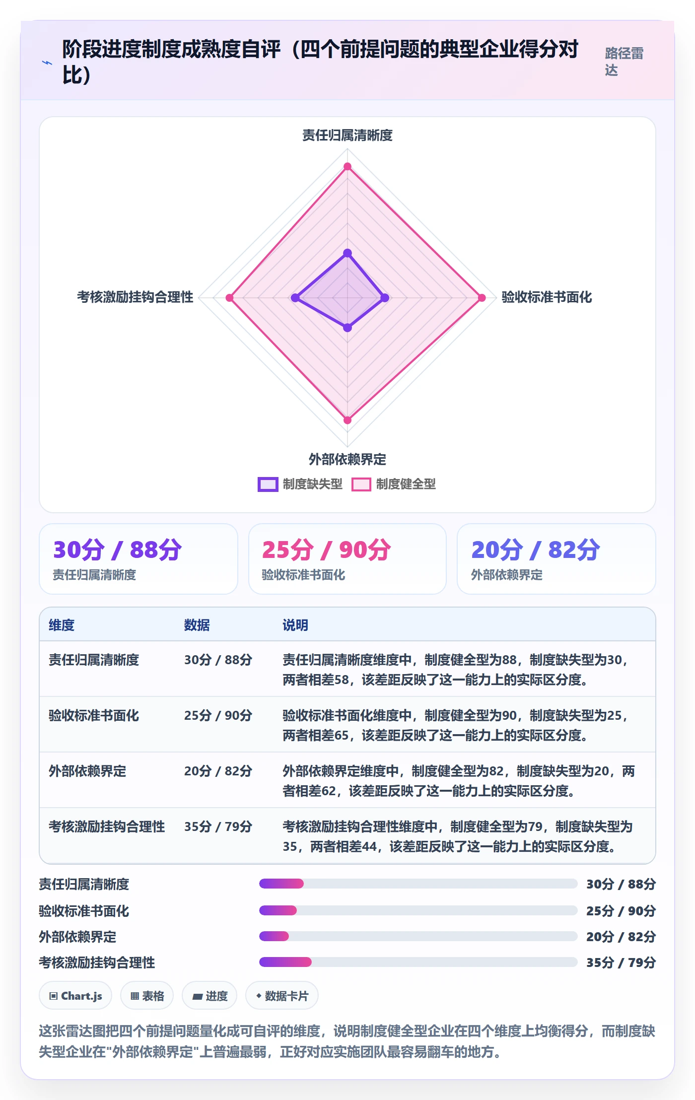阶段进度落地方案:实施团队开展进度管理的制度设计案例解析