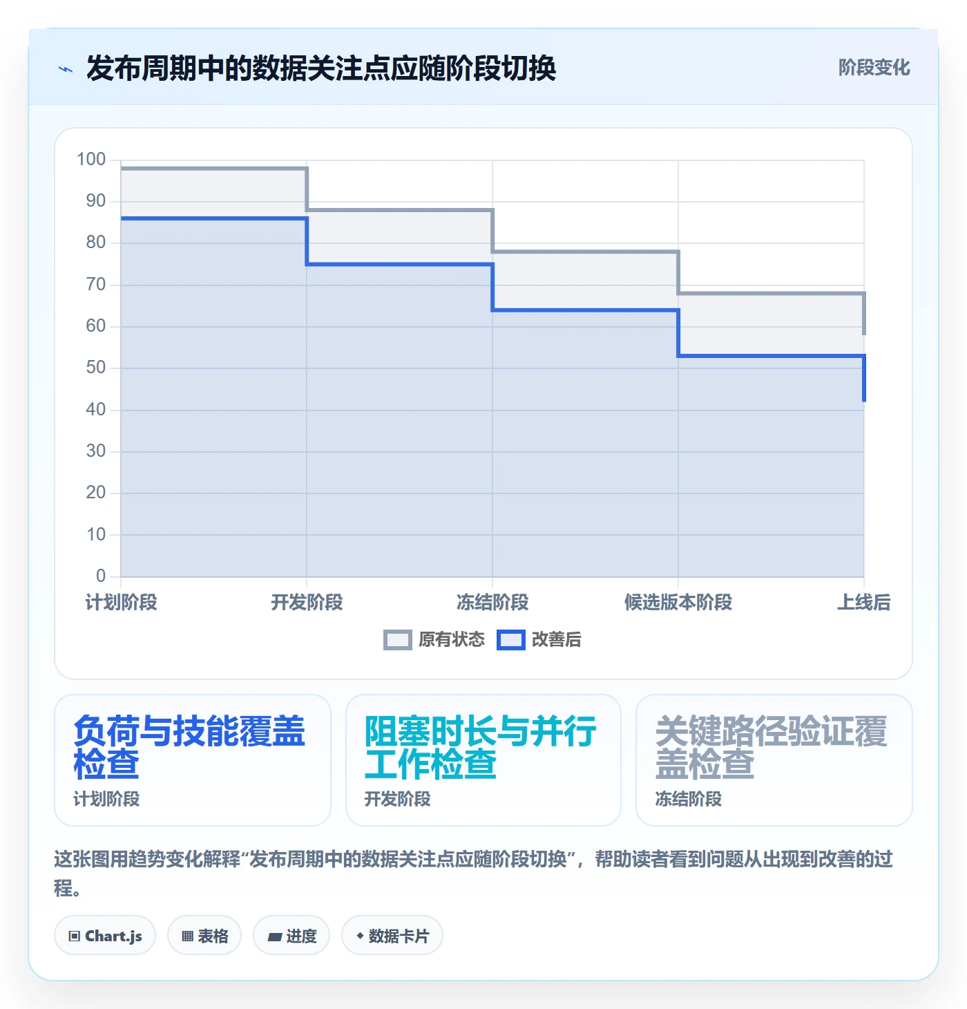 发布管理发布教程:项目成员数据分析,避坑指南