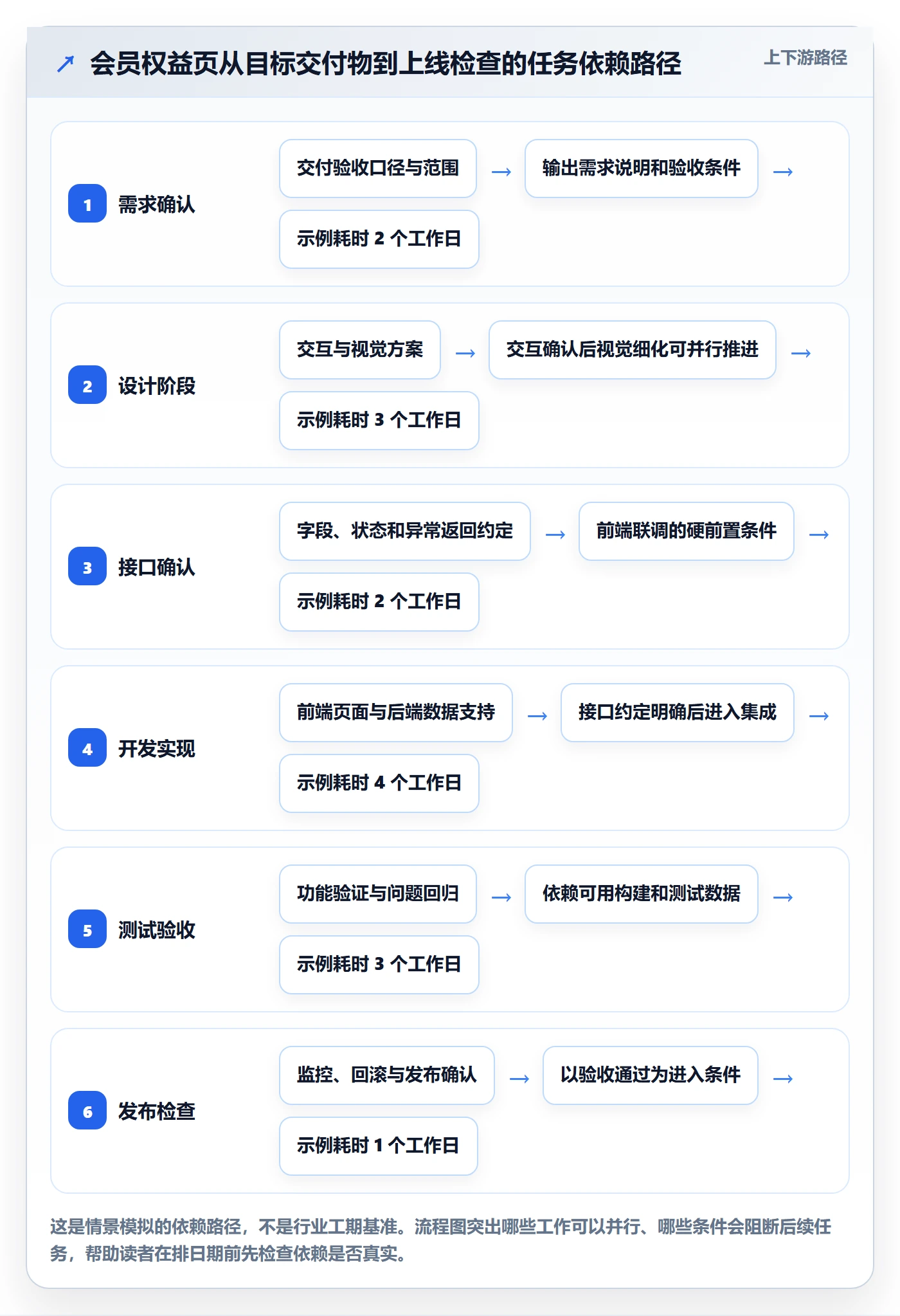 甘特图任务条全流程:产品经理落地方案与一文讲清