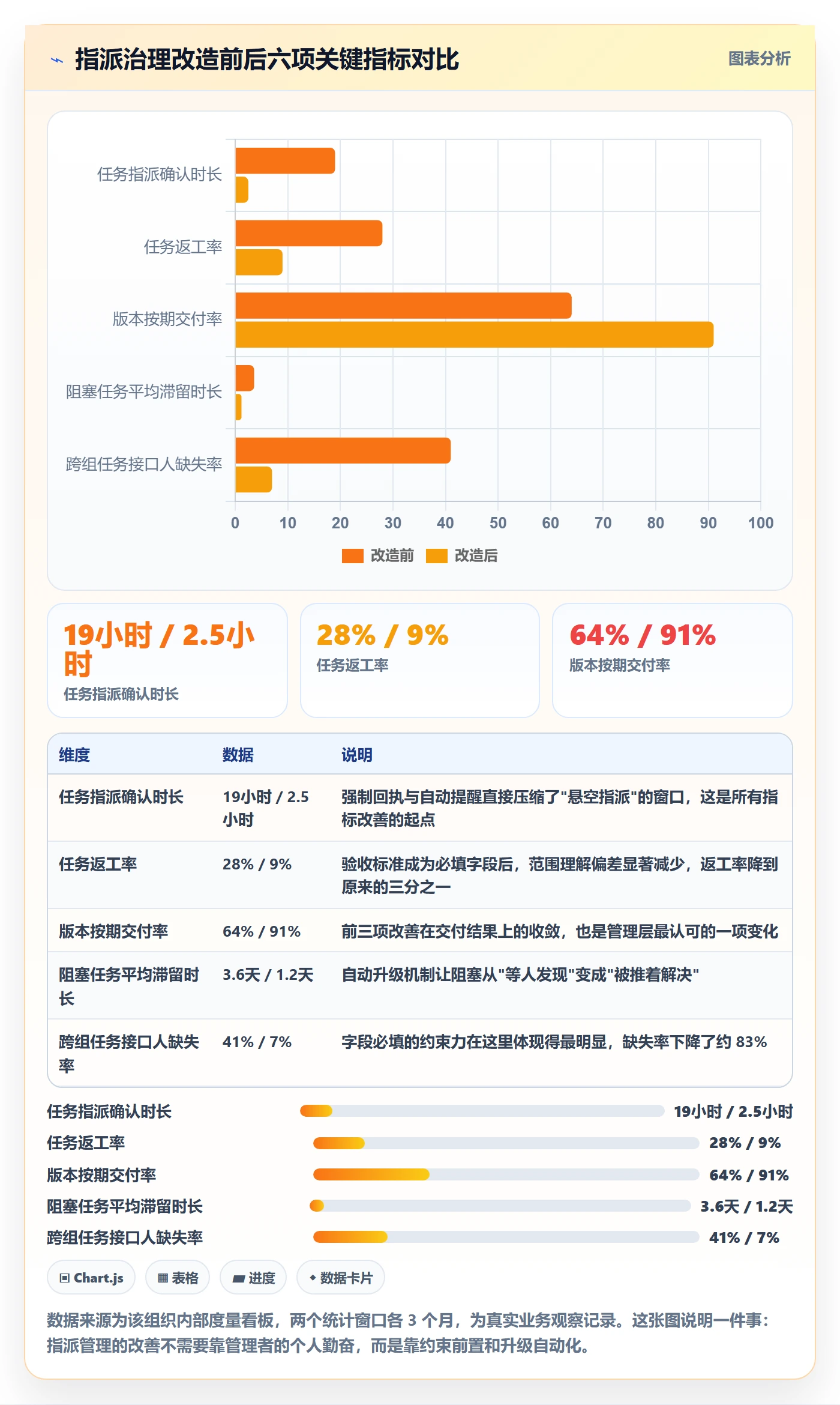 指派管理指南:研发团队如何做好任务分派,风险控制全流程