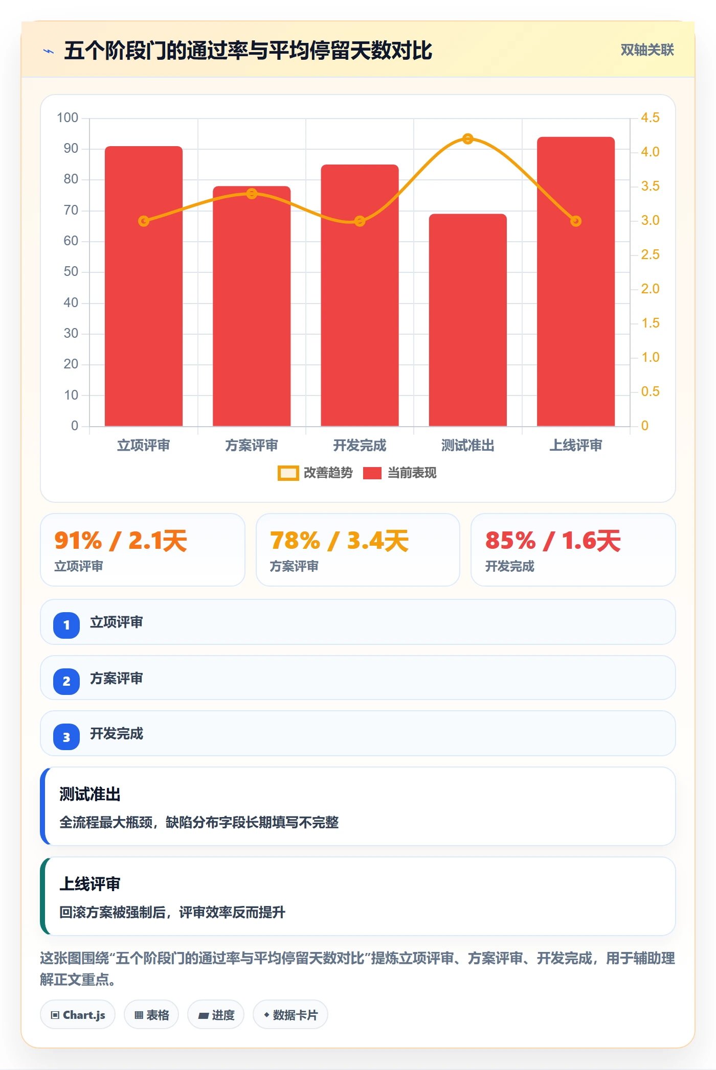 标准项目落地方案:项目经理开展项目模板的最佳实践案例解析